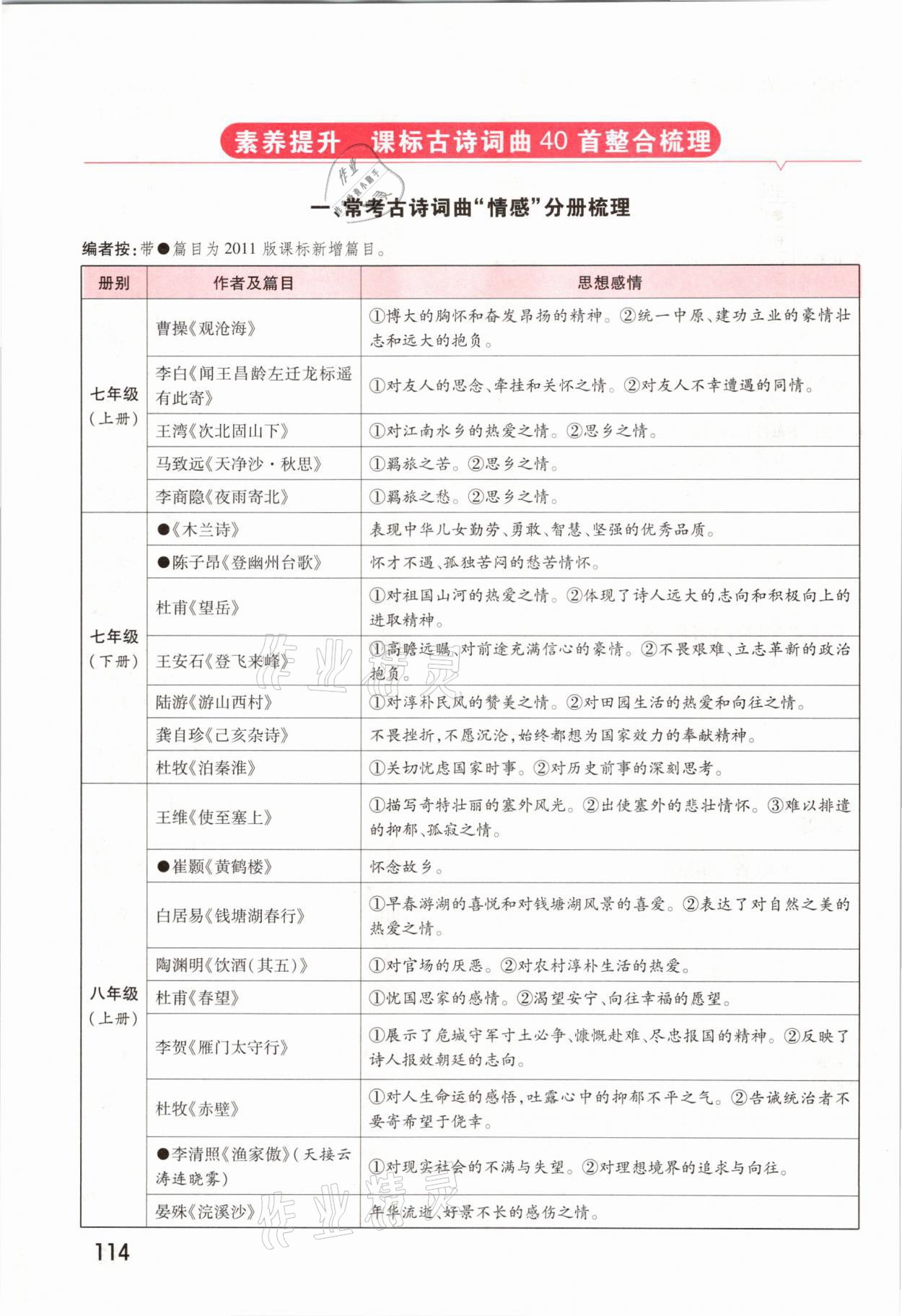 2021年領(lǐng)揚(yáng)文化中考研究語(yǔ)文河南專版 參考答案第112頁(yè)
