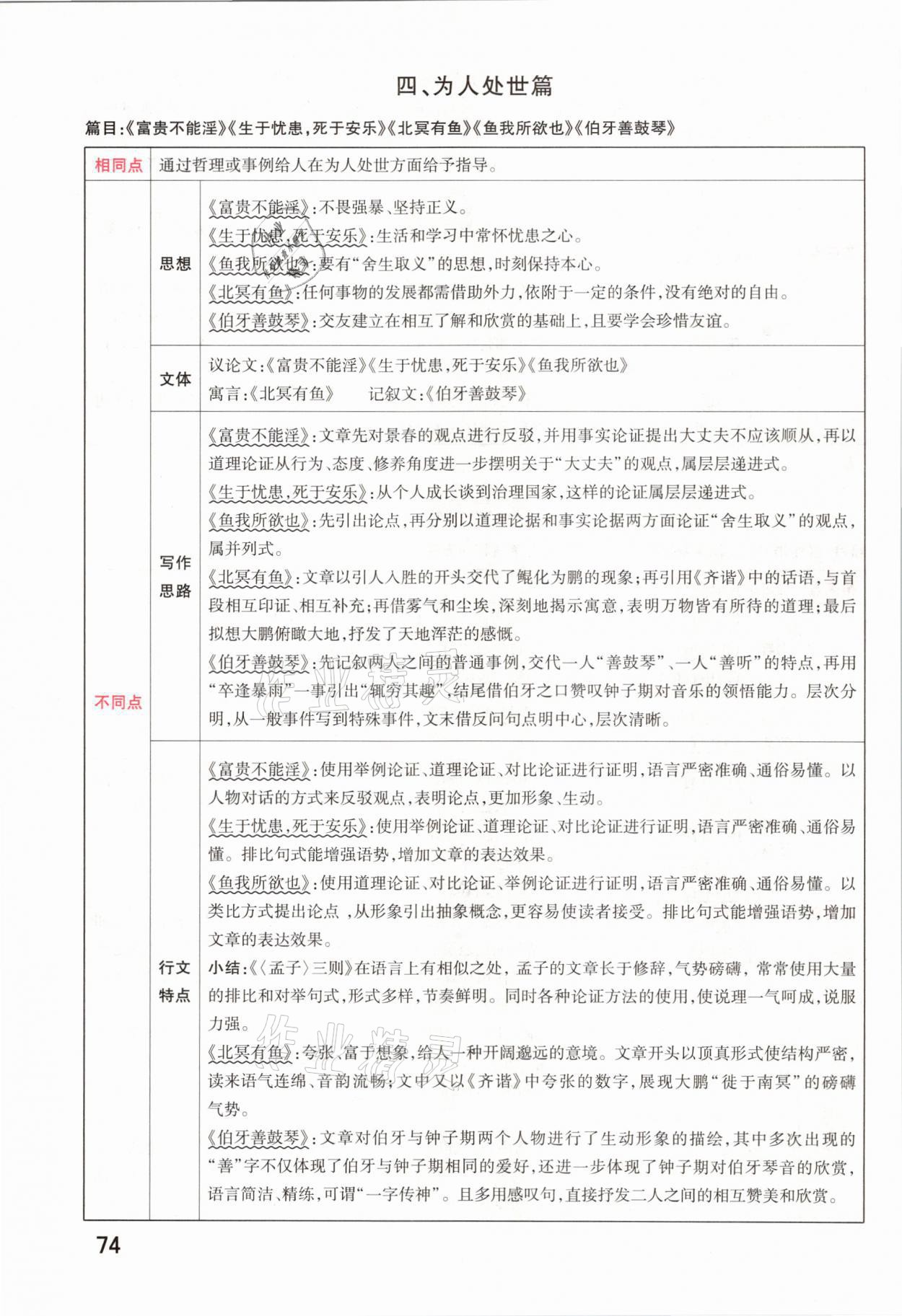 2021年領(lǐng)揚文化中考研究語文河南專版 參考答案第72頁
