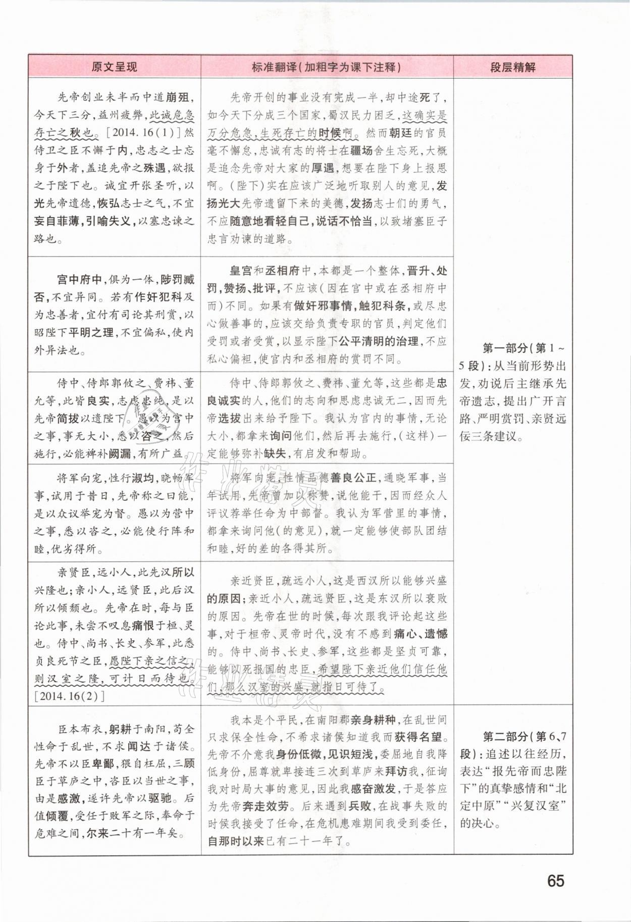 2021年領(lǐng)揚(yáng)文化中考研究語(yǔ)文河南專版 參考答案第63頁(yè)