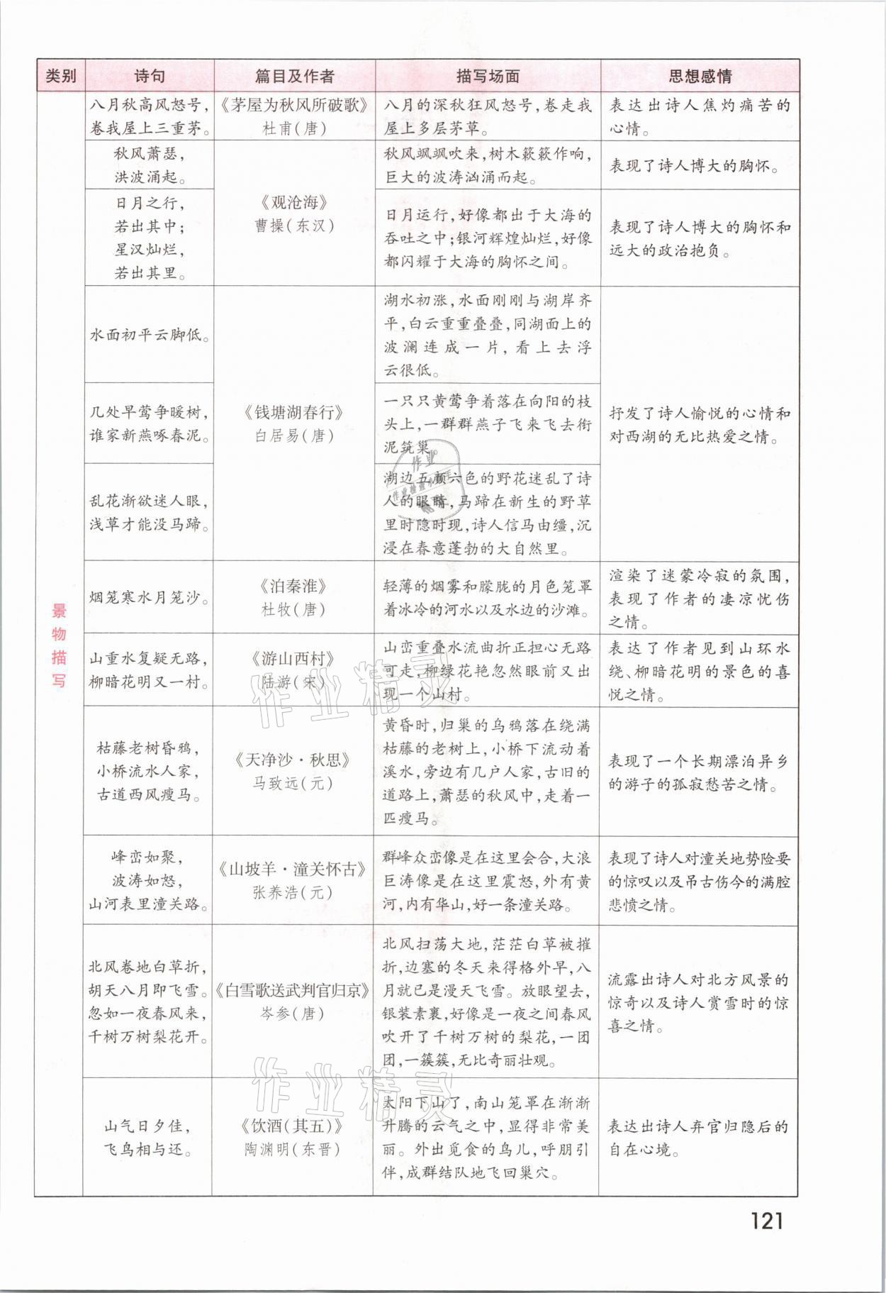 2021年領(lǐng)揚(yáng)文化中考研究語文河南專版 參考答案第119頁