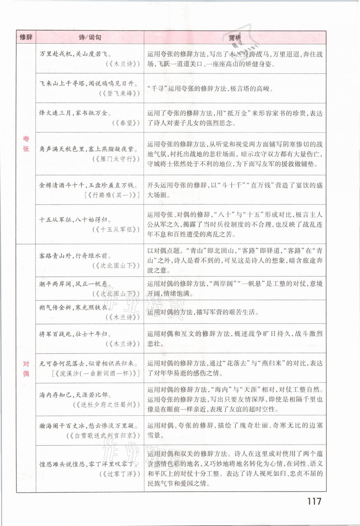2021年領(lǐng)揚(yáng)文化中考研究語(yǔ)文河南專版 參考答案第115頁(yè)