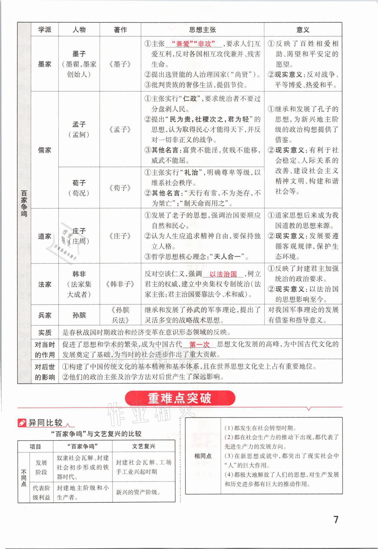 2021年領(lǐng)揚文化中考研究歷史河南專版 參考答案第7頁