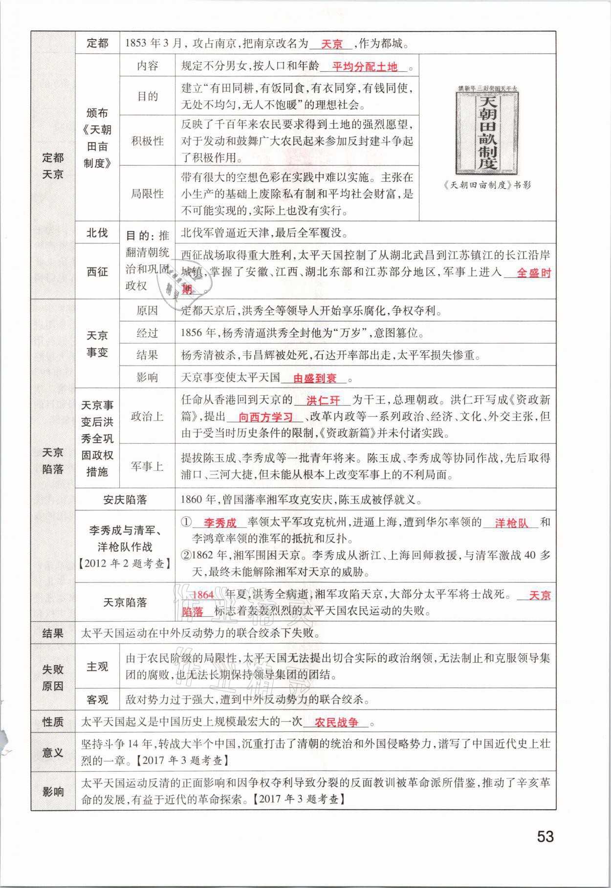 2021年領(lǐng)揚(yáng)文化中考研究歷史河南專版 參考答案第53頁(yè)