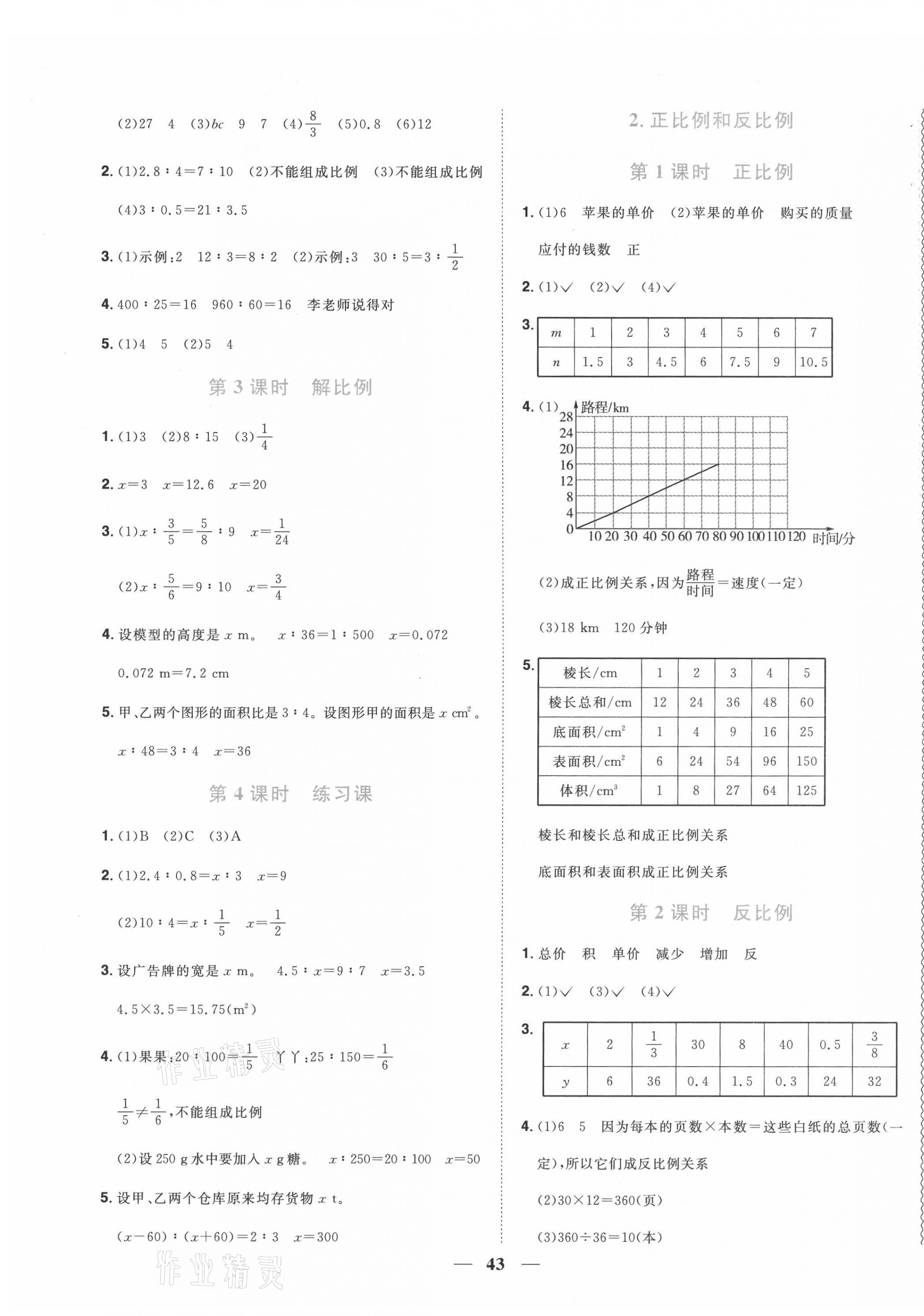 2021年阳光同学课时优化作业六年级数学下册人教版菏泽专版 参考答案第7页