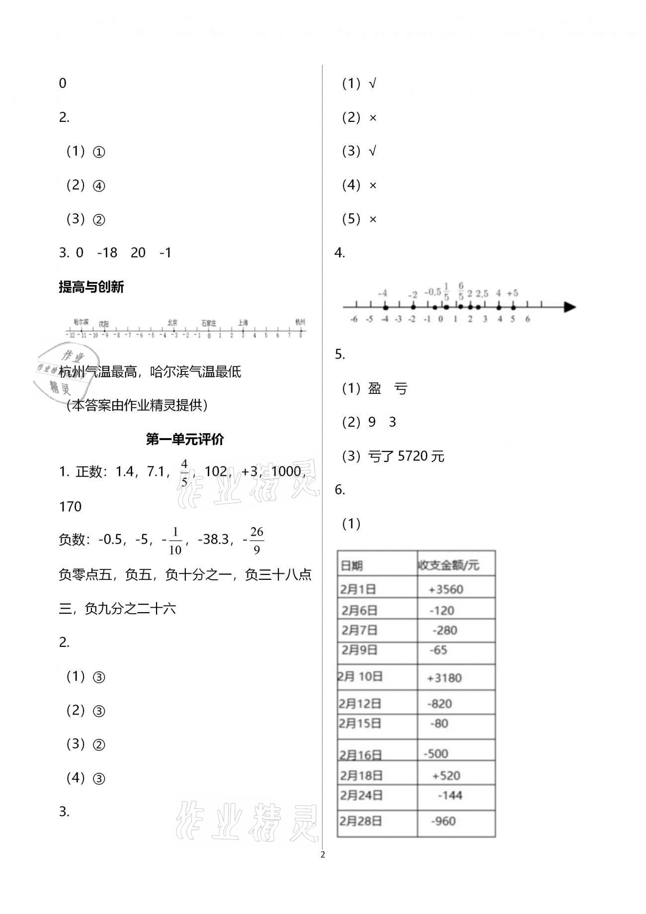 2021年小學同步練習冊六年級數學下冊人教版六三學制海燕出版社 第2頁