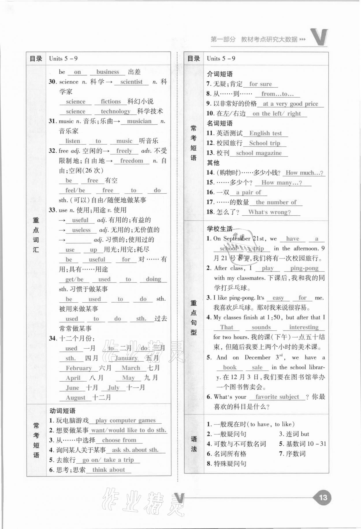 2021年大數(shù)據(jù)學業(yè)考評英語山西專版 參考答案第13頁