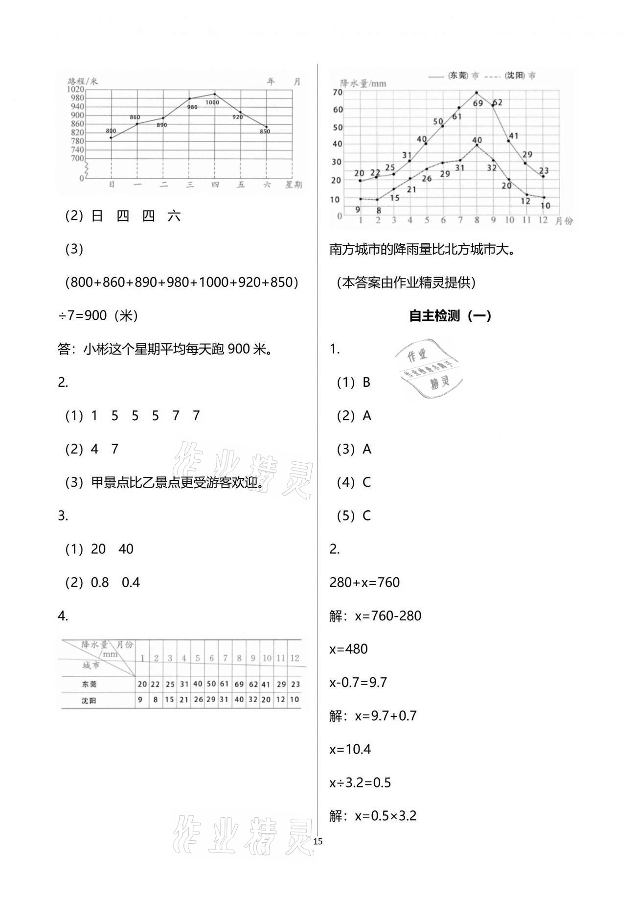 2021年練習(xí)與測試小學(xué)數(shù)學(xué)五年級下冊蘇教版彩色版提優(yōu)版 參考答案第15頁