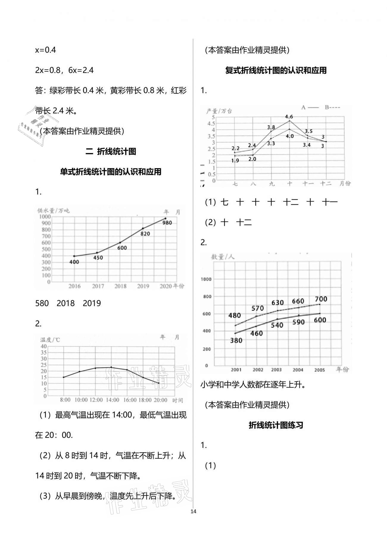 2021年练习与测试小学数学五年级下册苏教版彩色版提优版 参考答案第14页