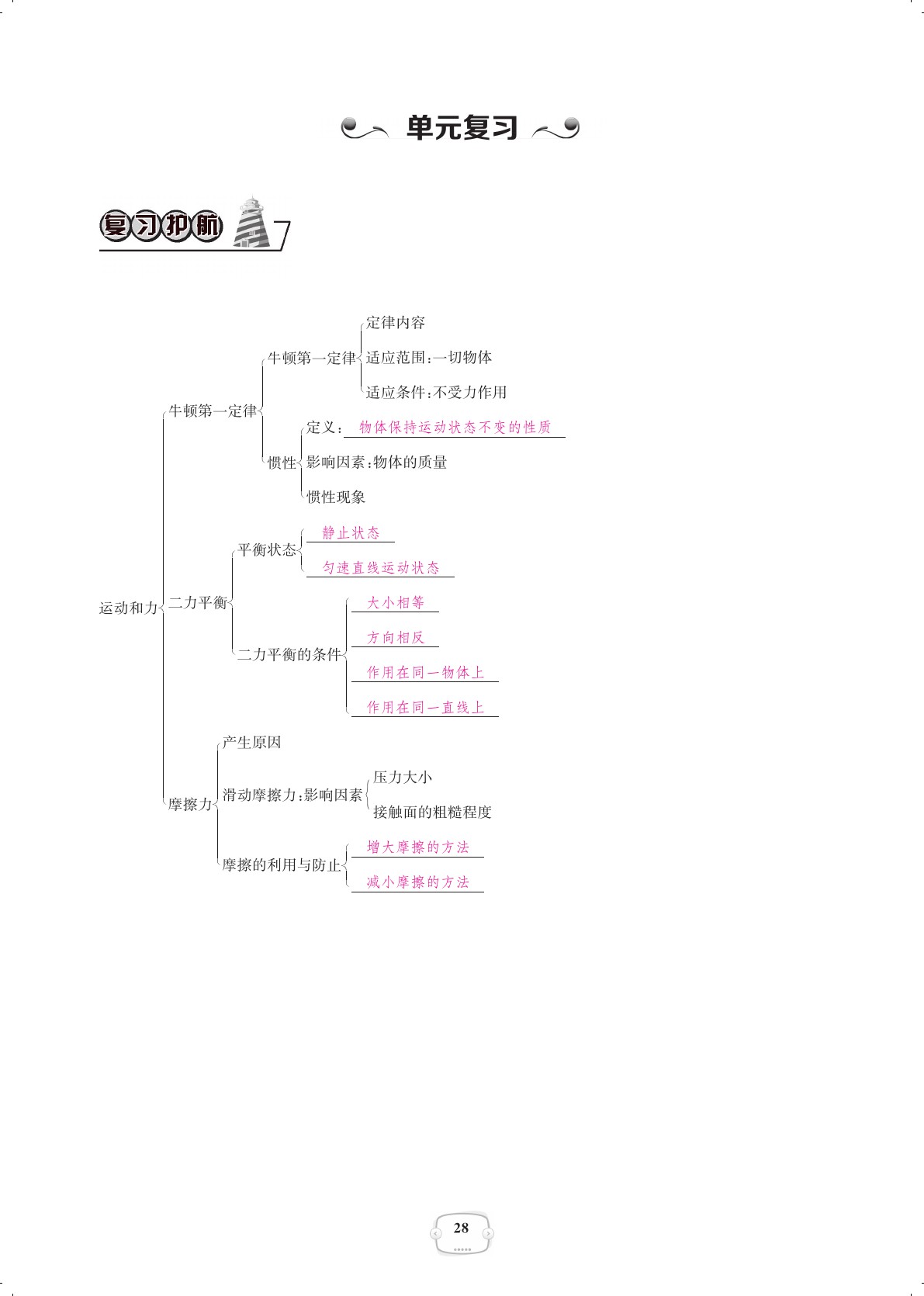 2021年領航新課標練習冊八年級物理下冊人教版 參考答案第28頁