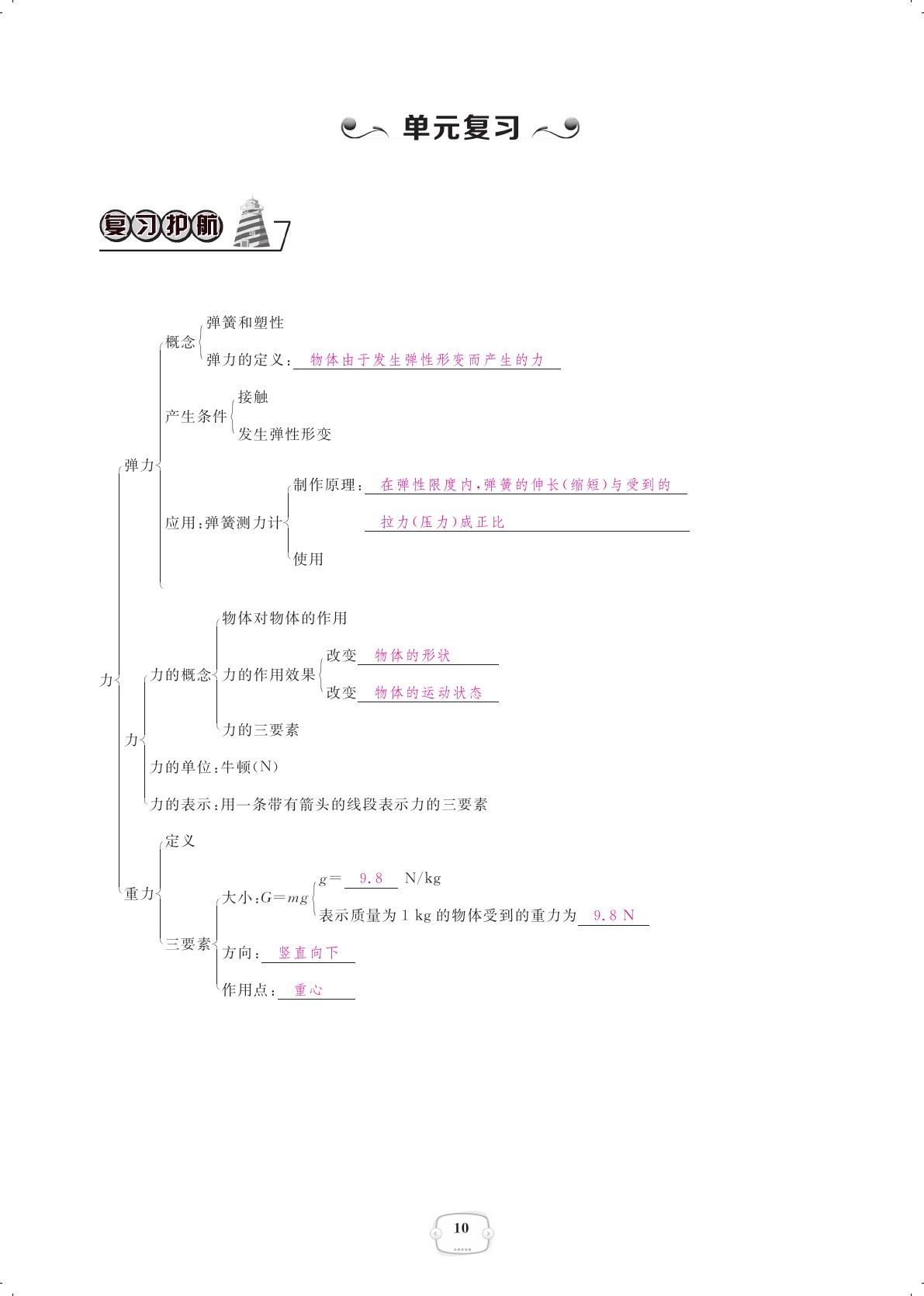 2021年領(lǐng)航新課標(biāo)練習(xí)冊(cè)八年級(jí)物理下冊(cè)人教版 參考答案第10頁