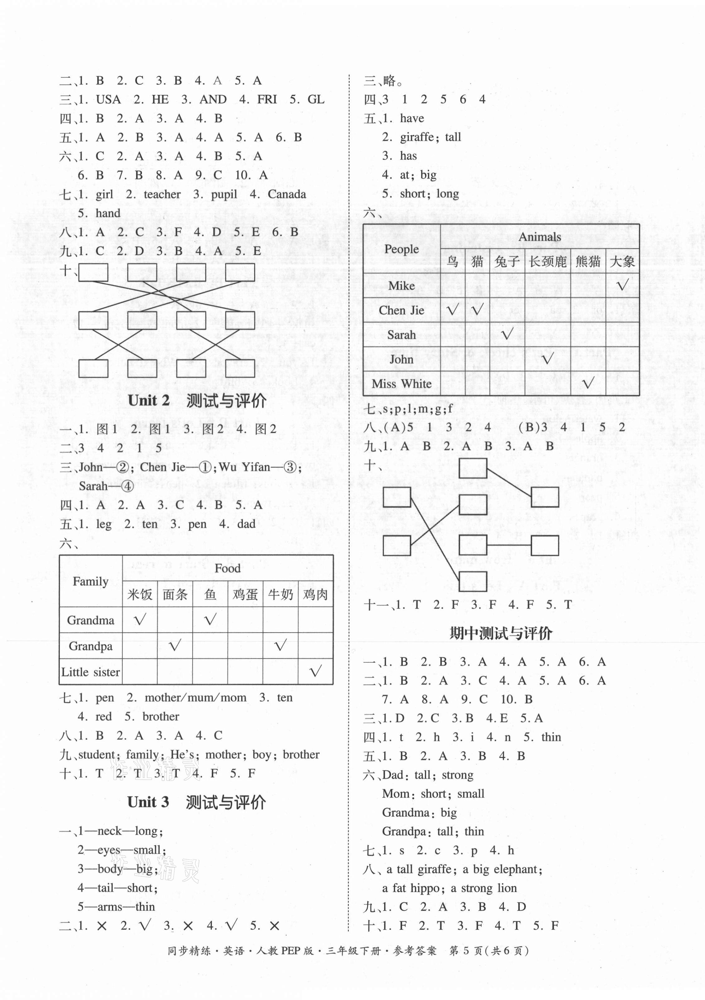 2021年同步精練三年級(jí)英語(yǔ)下冊(cè)人教PEP版 第6頁(yè)