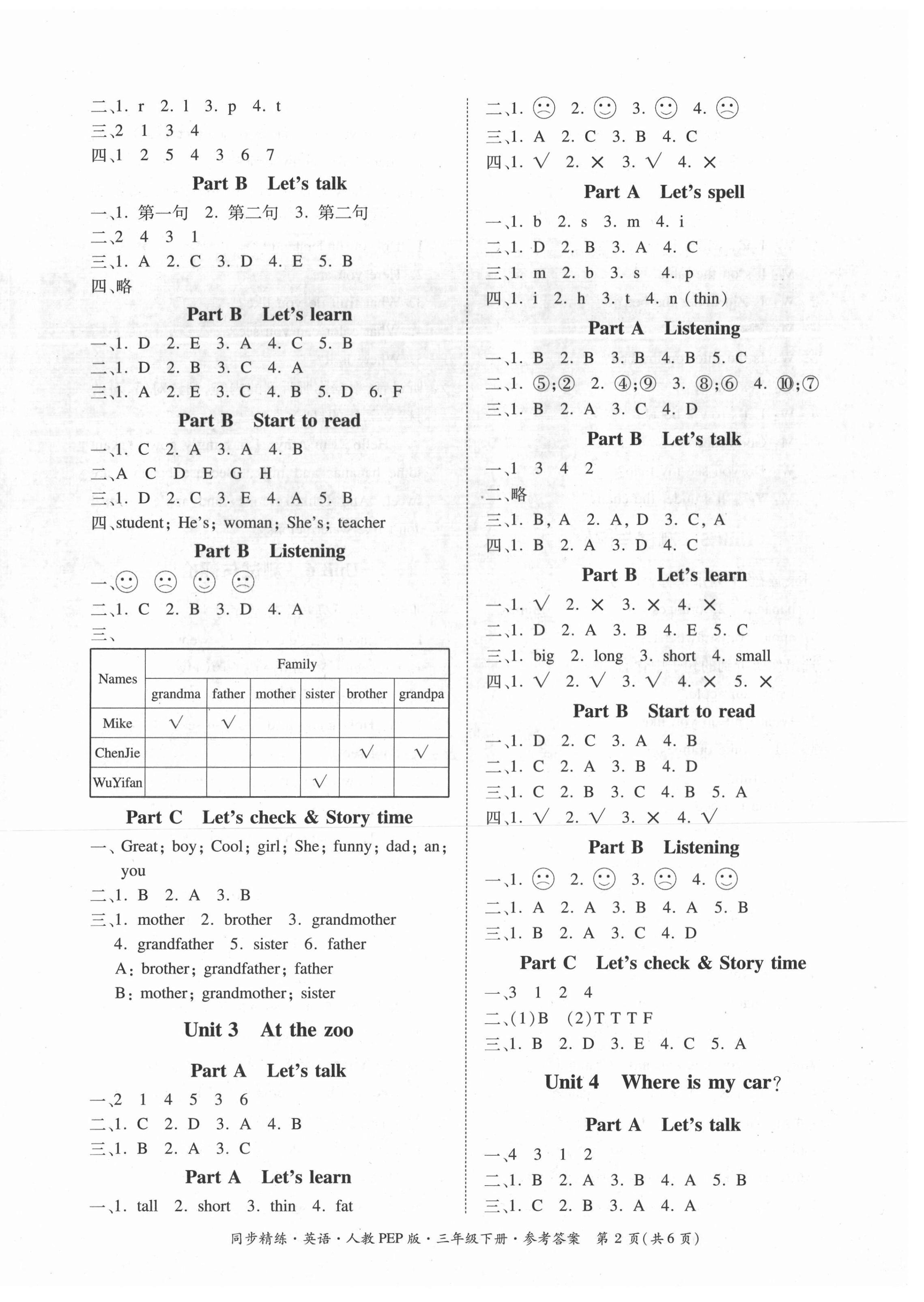 2021年同步精練三年級(jí)英語(yǔ)下冊(cè)人教PEP版 第2頁(yè)