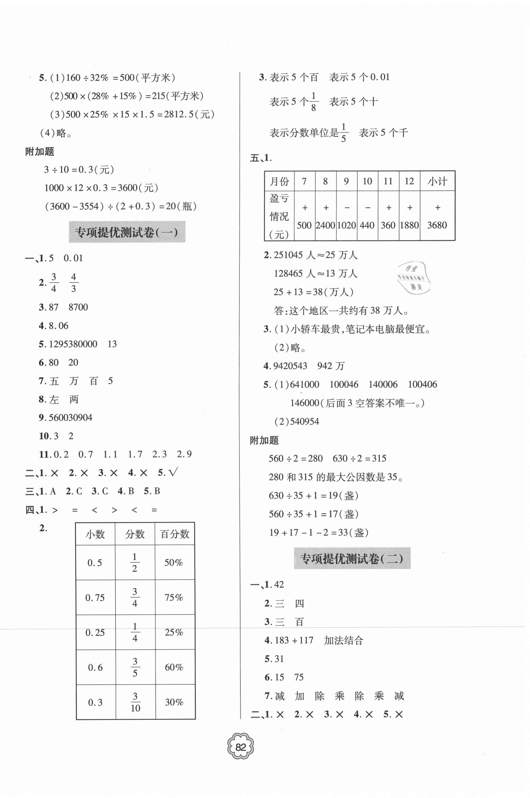 2021年新课堂同步学习与探究提优测试六年级数学下册&nbsp;第6页
