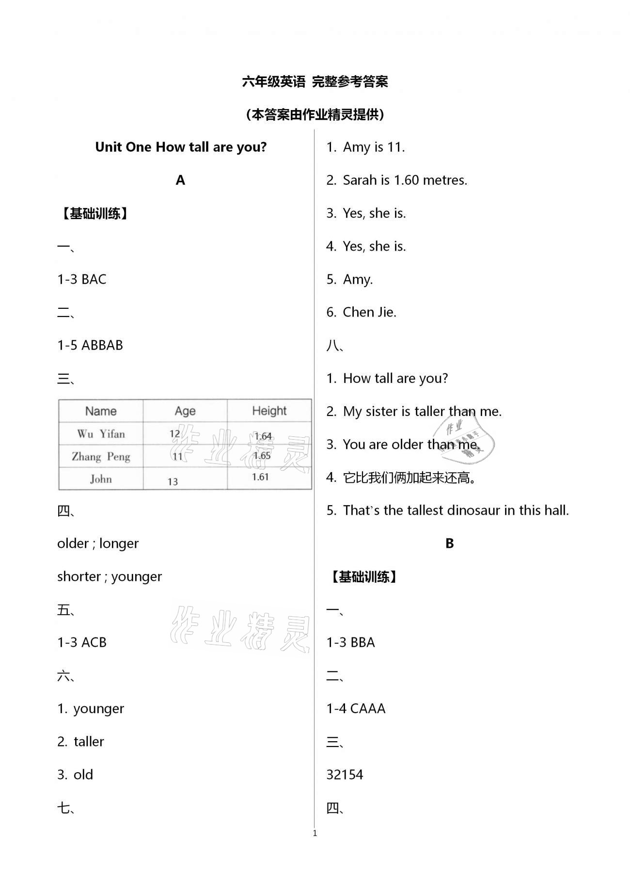 2021年英語學(xué)習(xí)與鞏固六年級下冊人教版 第1頁