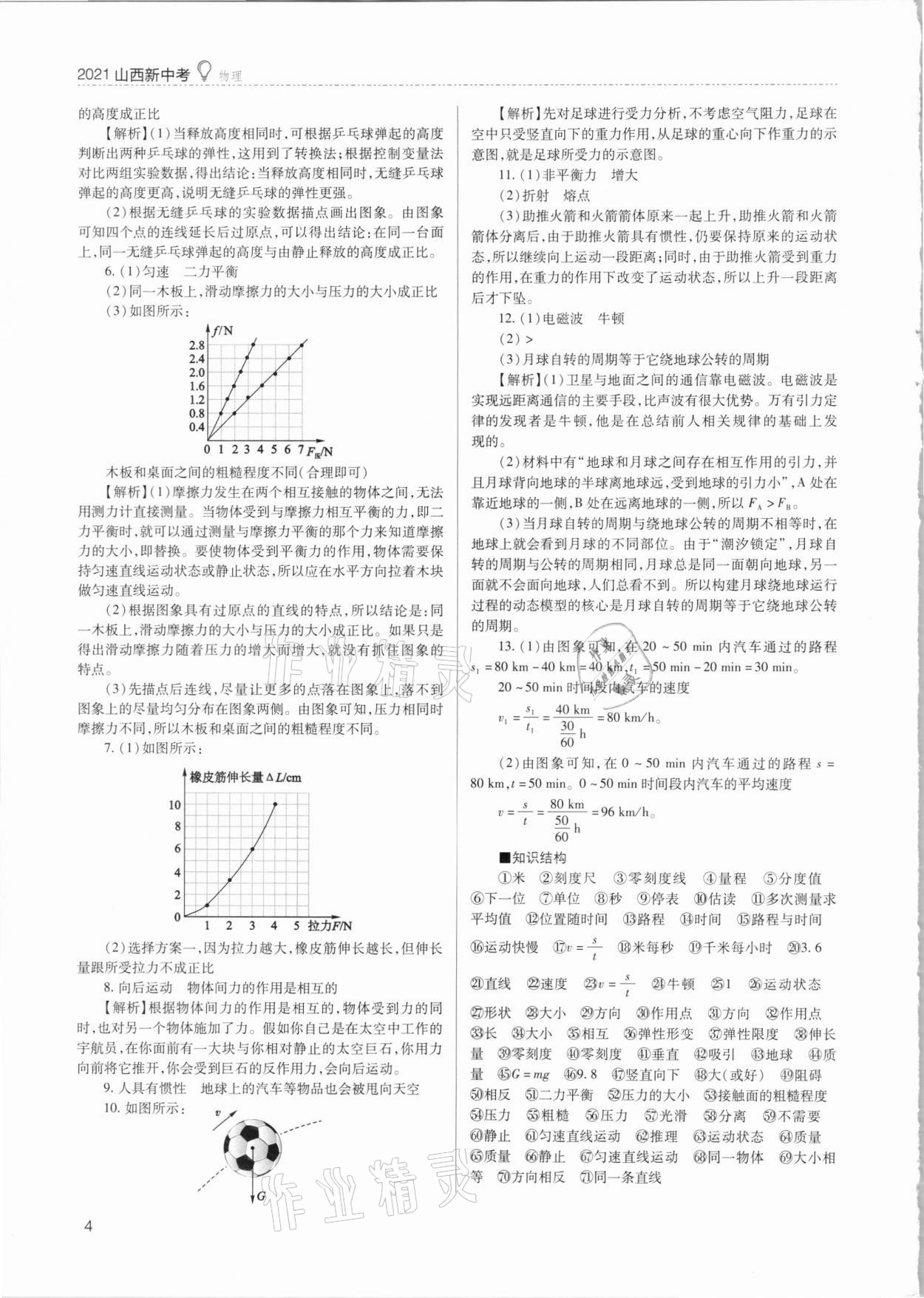 2021年山西新中考物理 參考答案第4頁