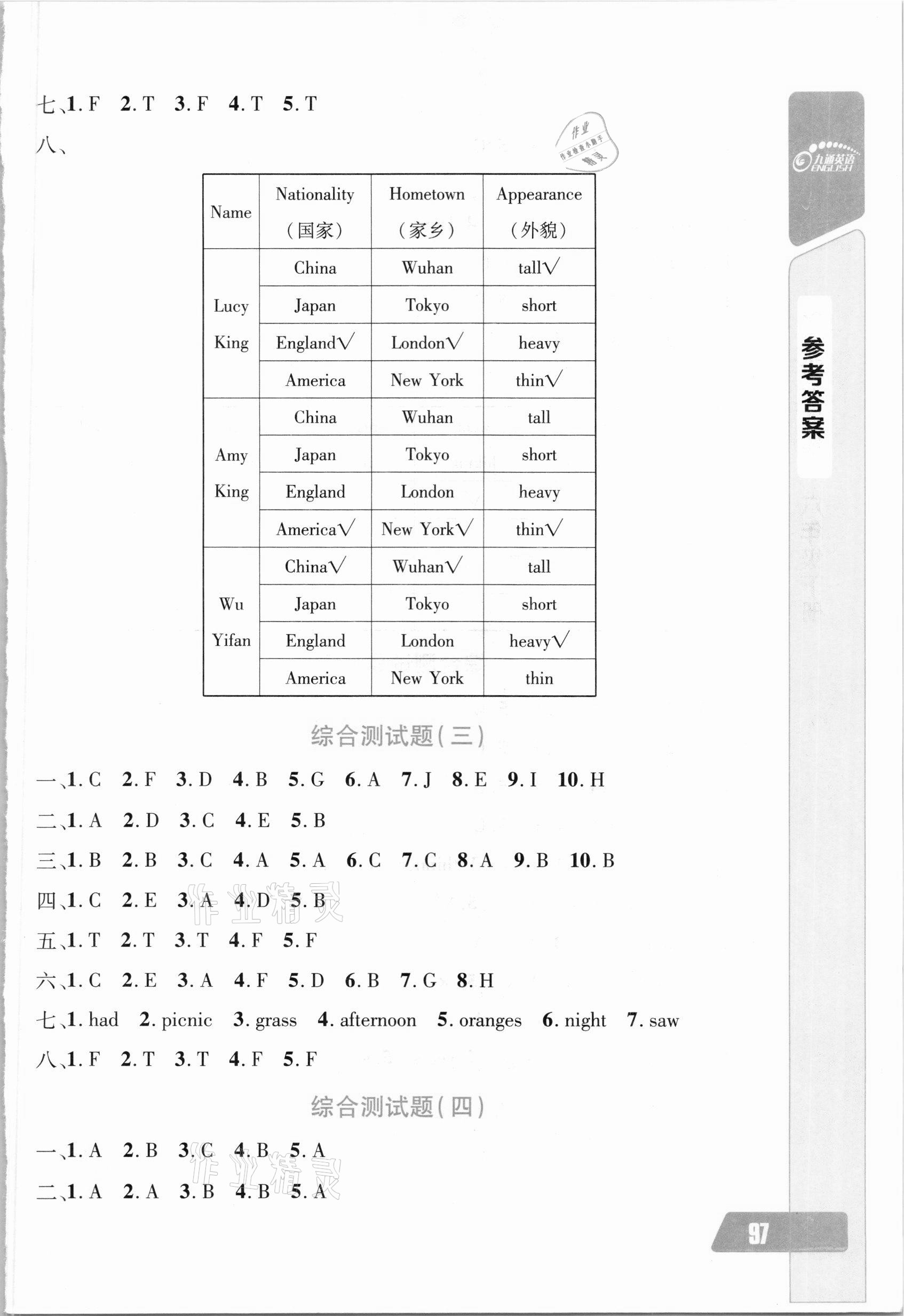 2021年长江全能学案英语听力训练六年级下册人教版 参考答案第7页