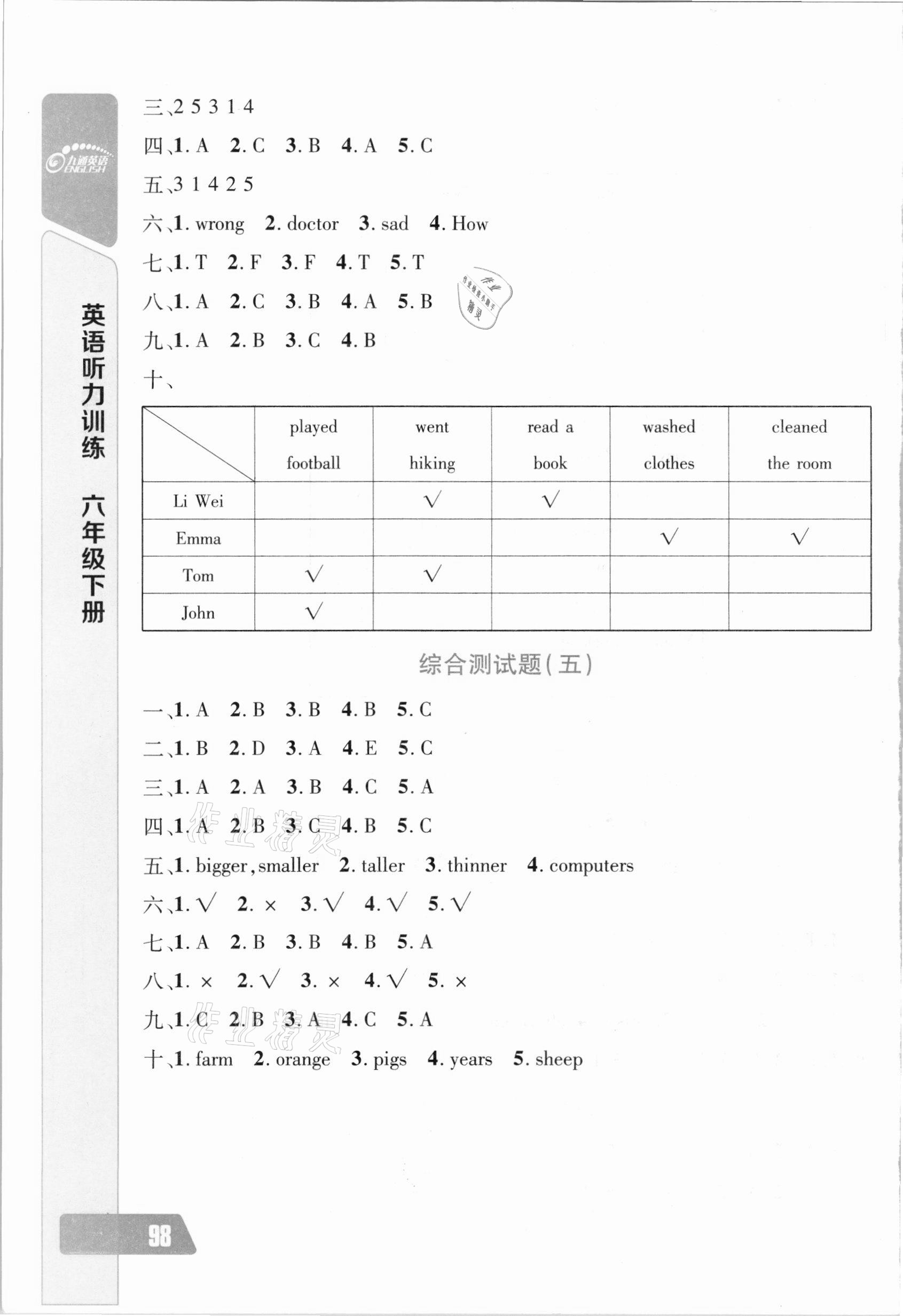 2021年长江全能学案英语听力训练六年级下册人教版 参考答案第8页