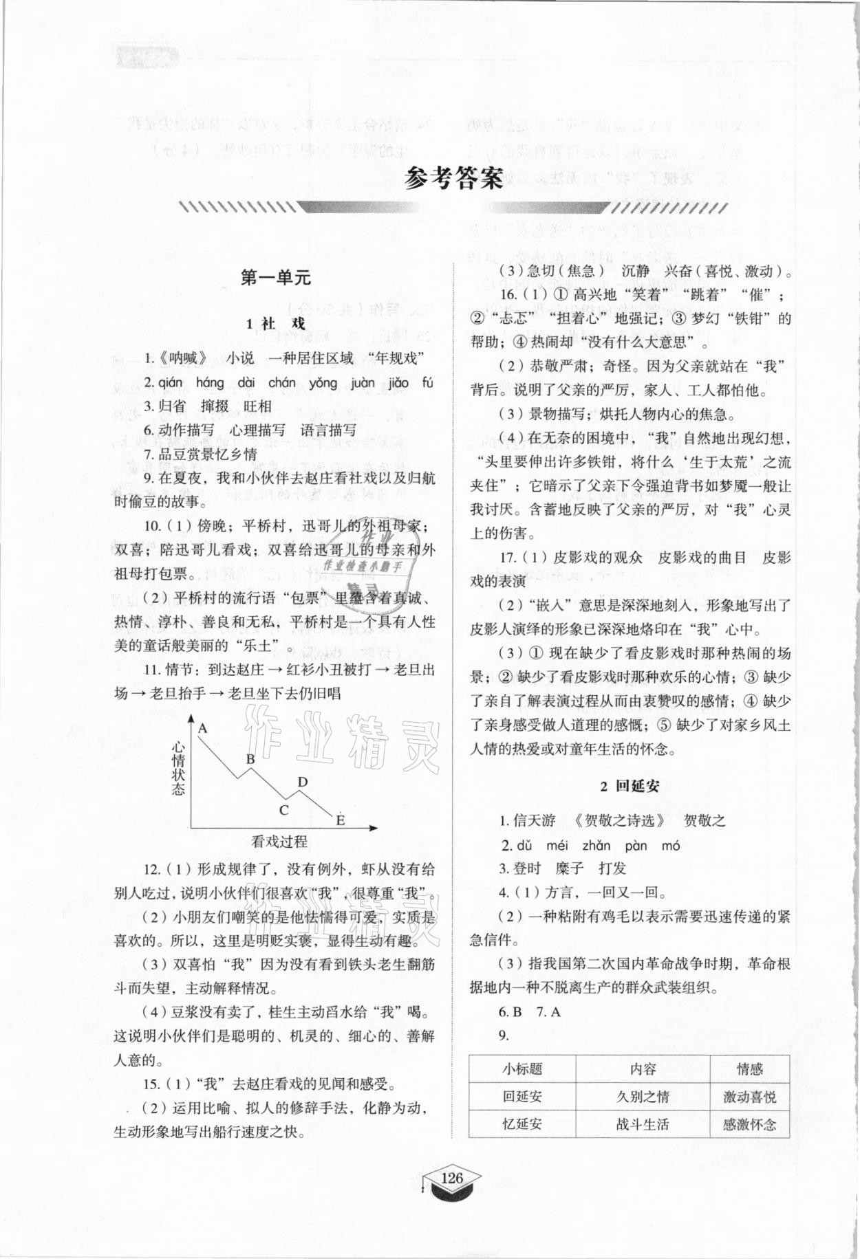 2021年同步练习册八年级语文下册人教版山东专版54制山东教育出版社 参考答案第1页