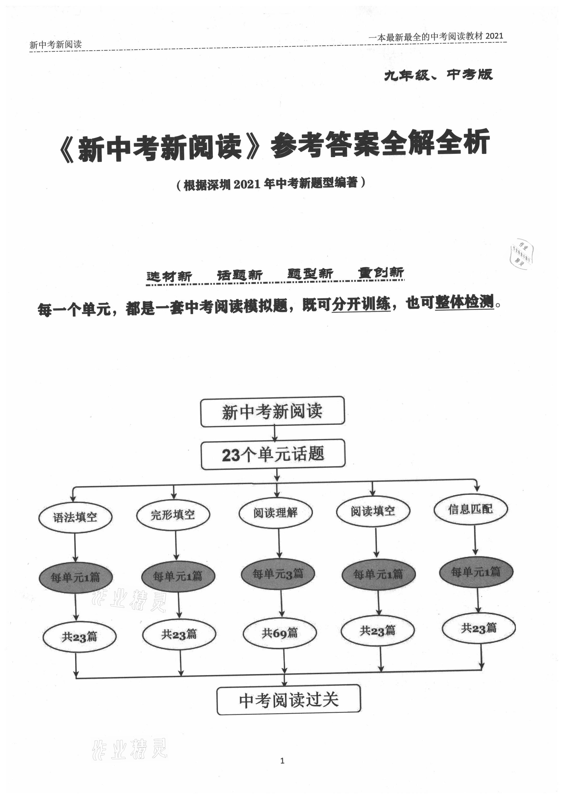 2021年新中考新阅读英语深圳专版 参考答案第1页
