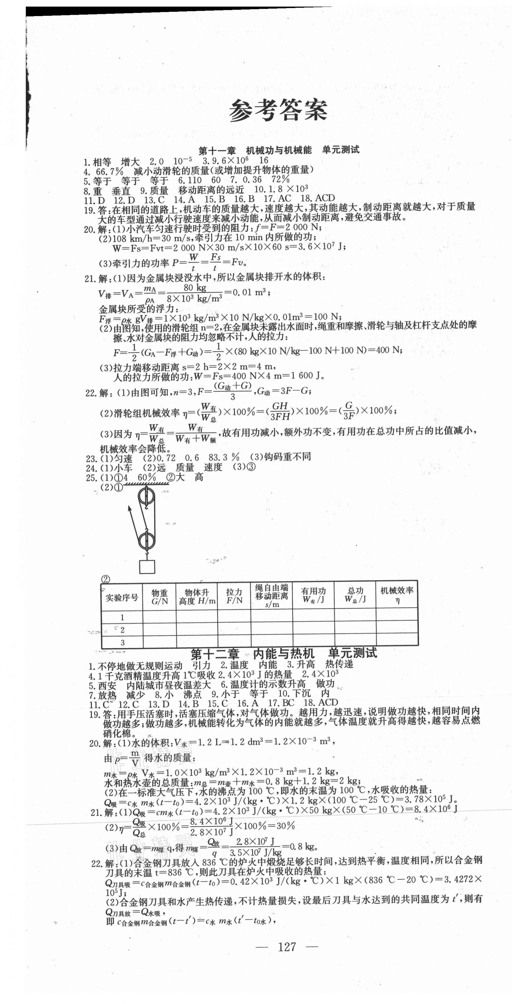 2021年江西名師原創(chuàng)測評卷九年級物理全一冊滬粵版 第1頁