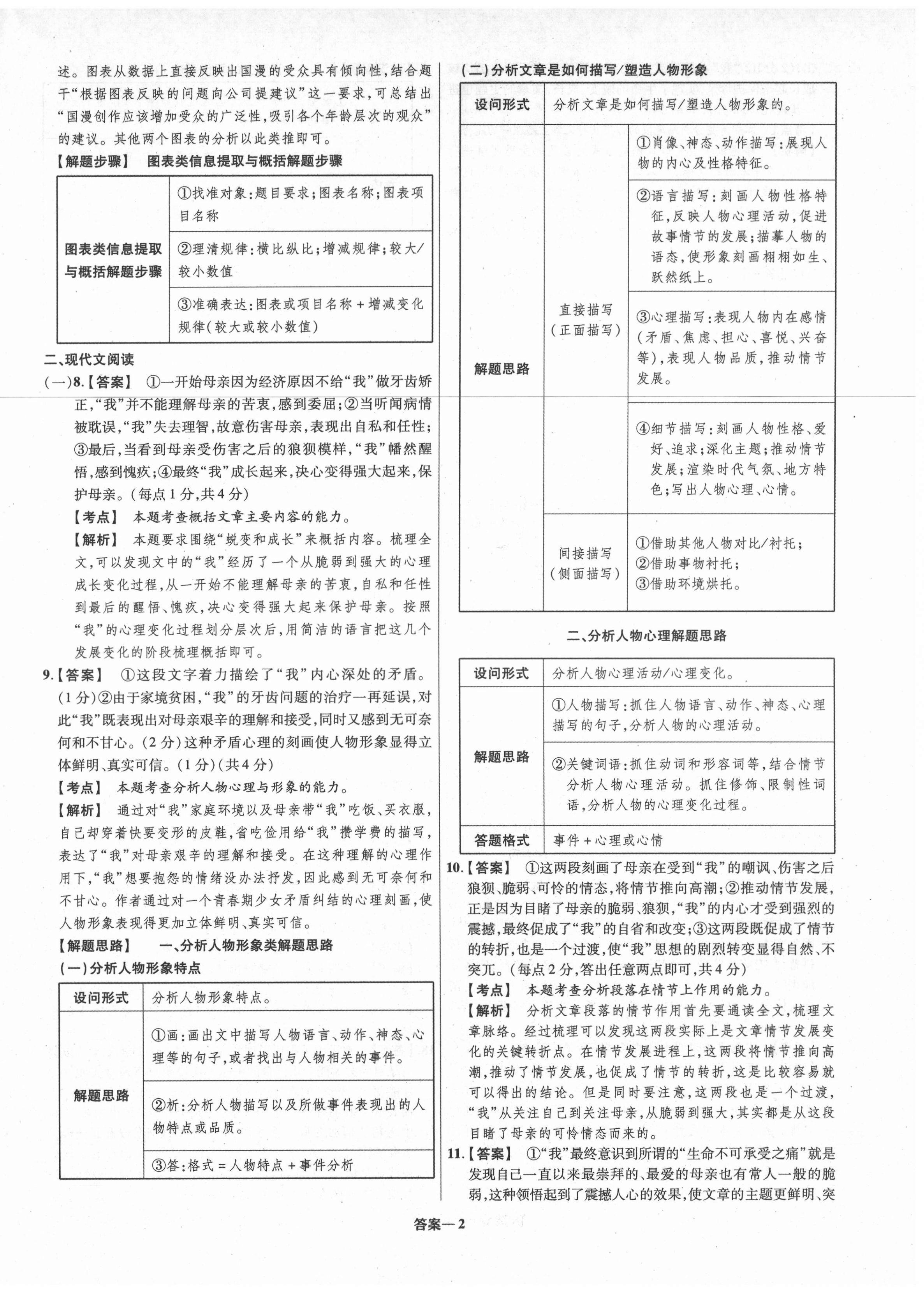 2021年中考仿真卷語(yǔ)文河南專(zhuān)版 第2頁(yè)