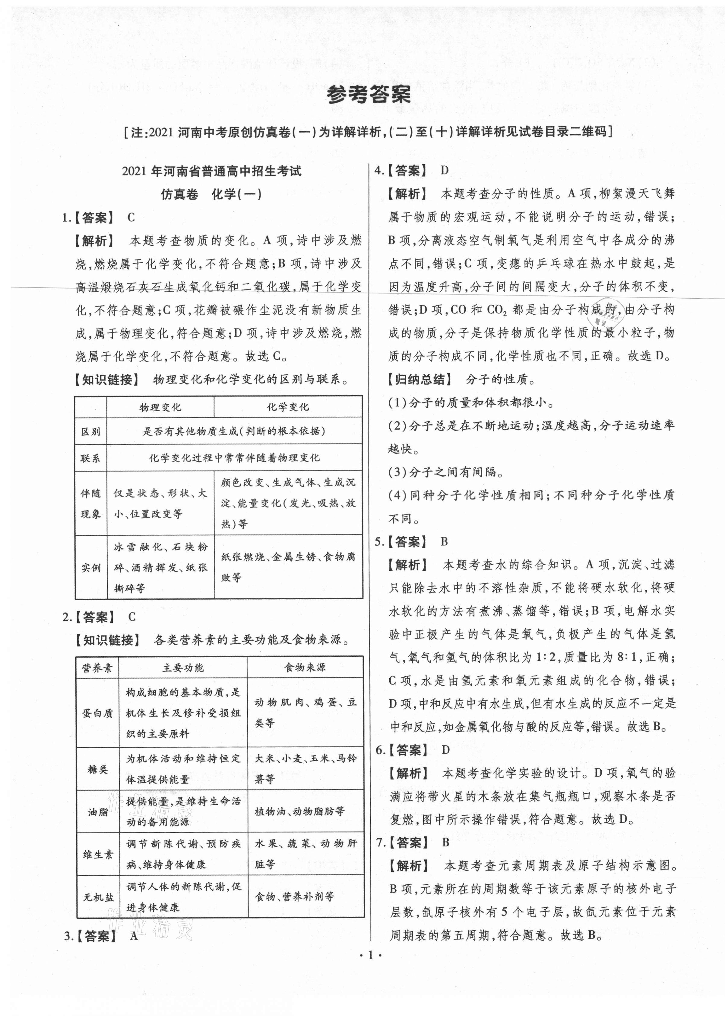 2021年原創仿真卷化學河南專版 第1頁