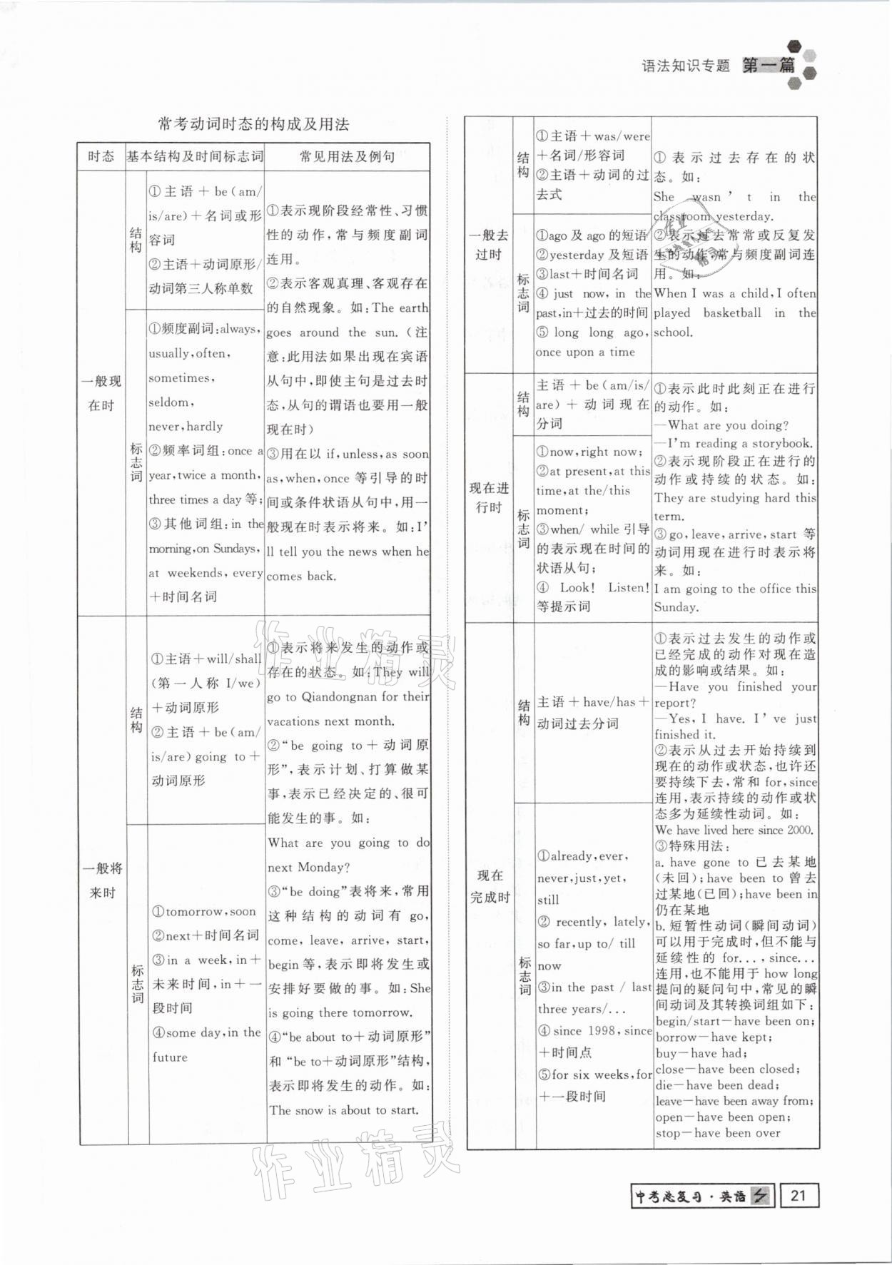 2021年貴州新中考導(dǎo)學(xué)英語 參考答案第21頁