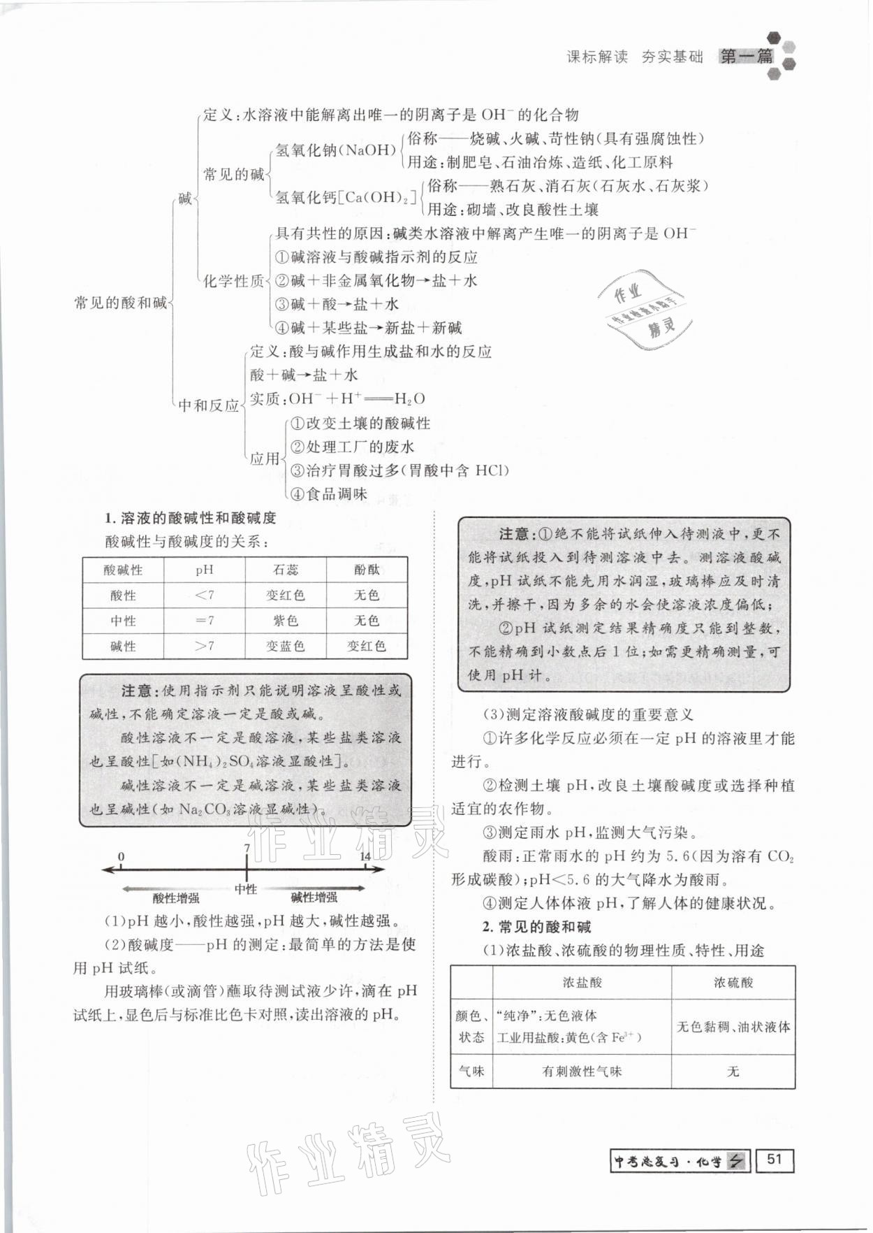 2021年貴州新中考導(dǎo)學(xué)化學(xué) 參考答案第51頁