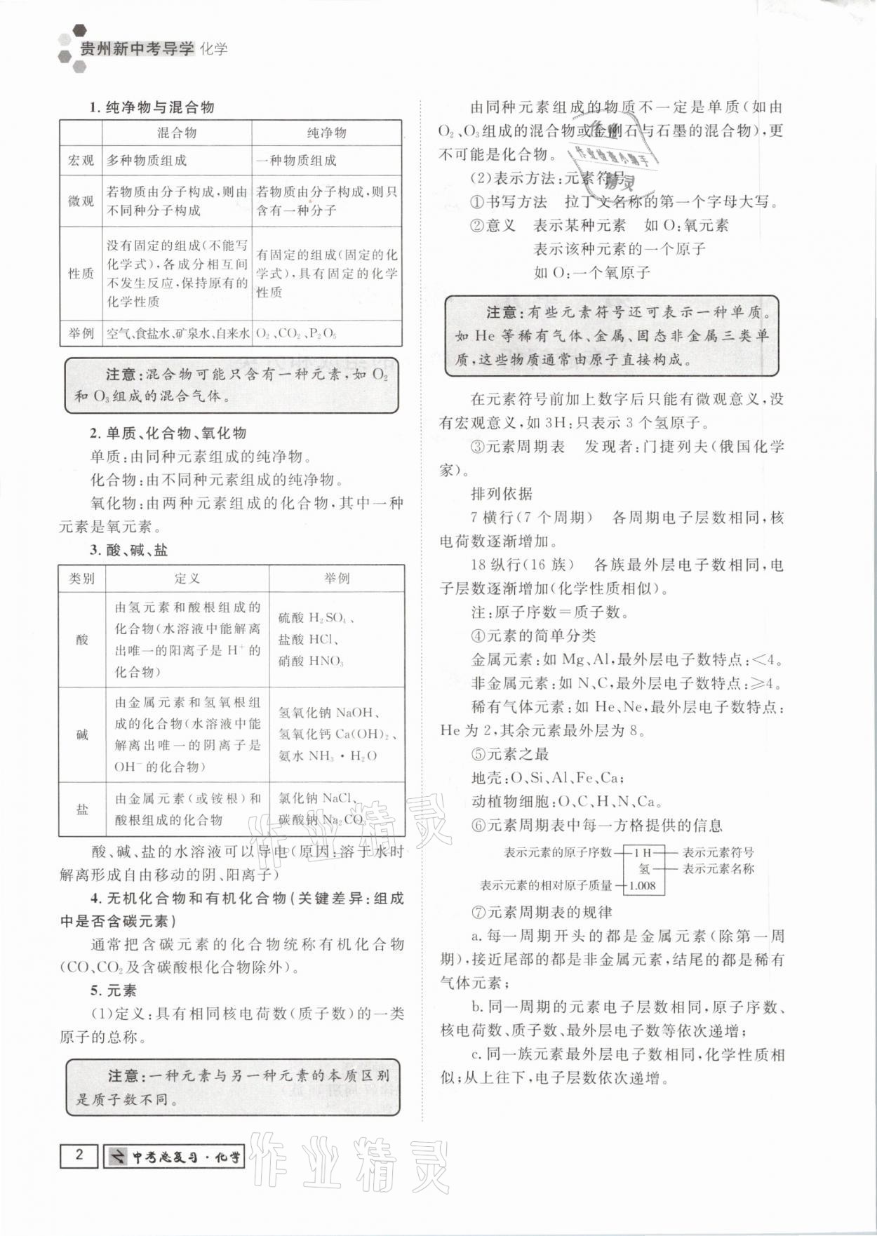 2021年貴州新中考導(dǎo)學(xué)化學(xué) 參考答案第2頁