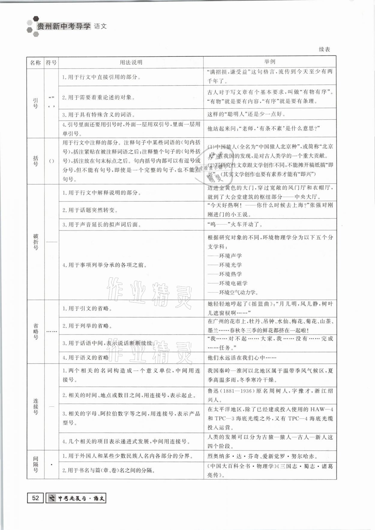 2021年貴州新中考導(dǎo)學(xué)語文 參考答案第52頁