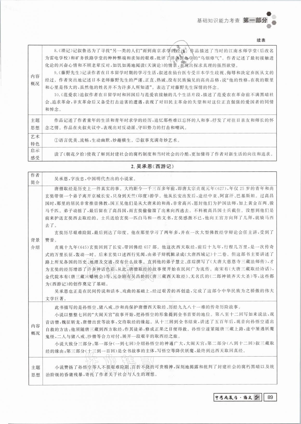 2021年貴州新中考導(dǎo)學(xué)語文 參考答案第89頁