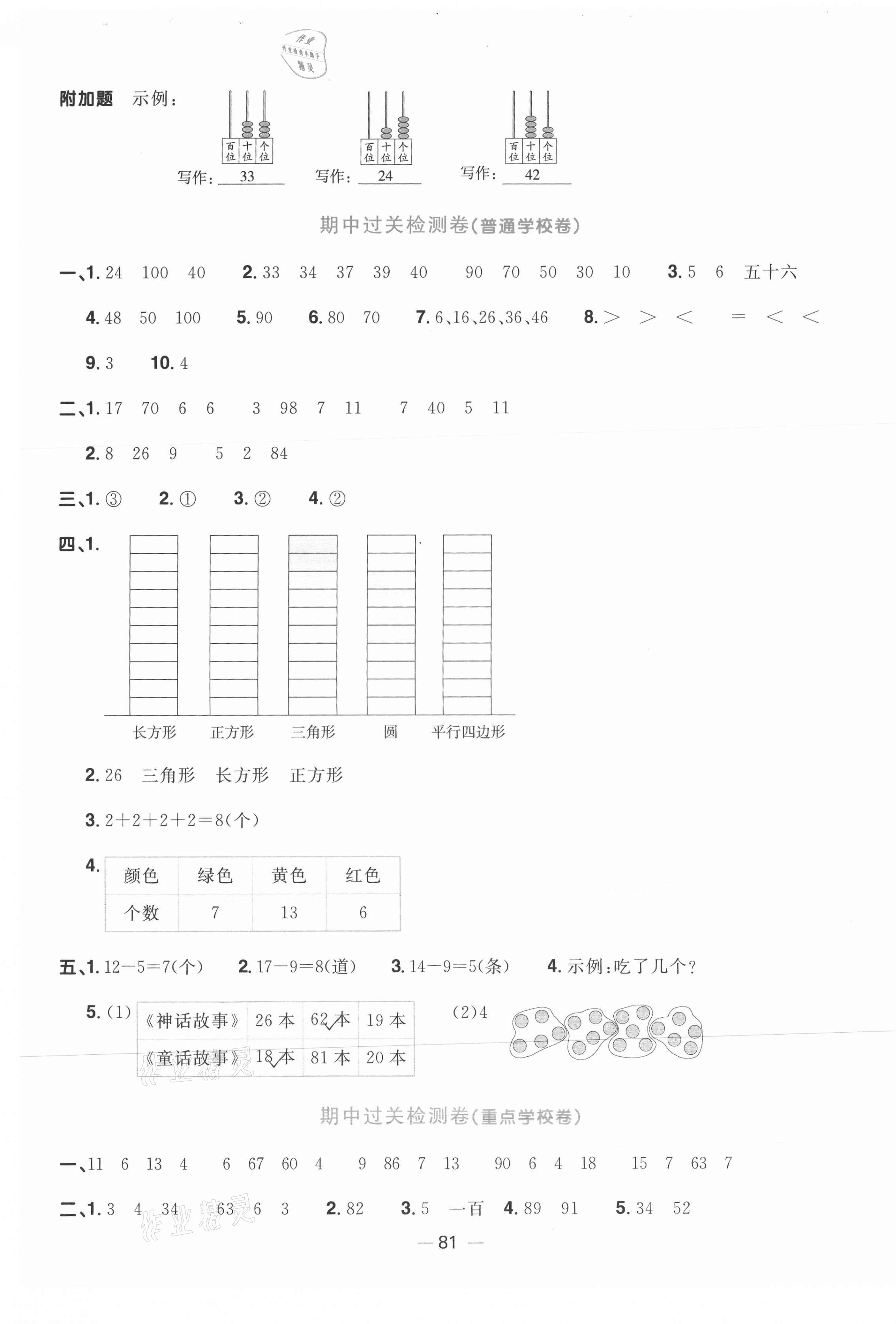 2021年陽光同學(xué)一線名師全優(yōu)好卷一年級(jí)數(shù)學(xué)下冊(cè)人教版山東專版 參考答案第5頁