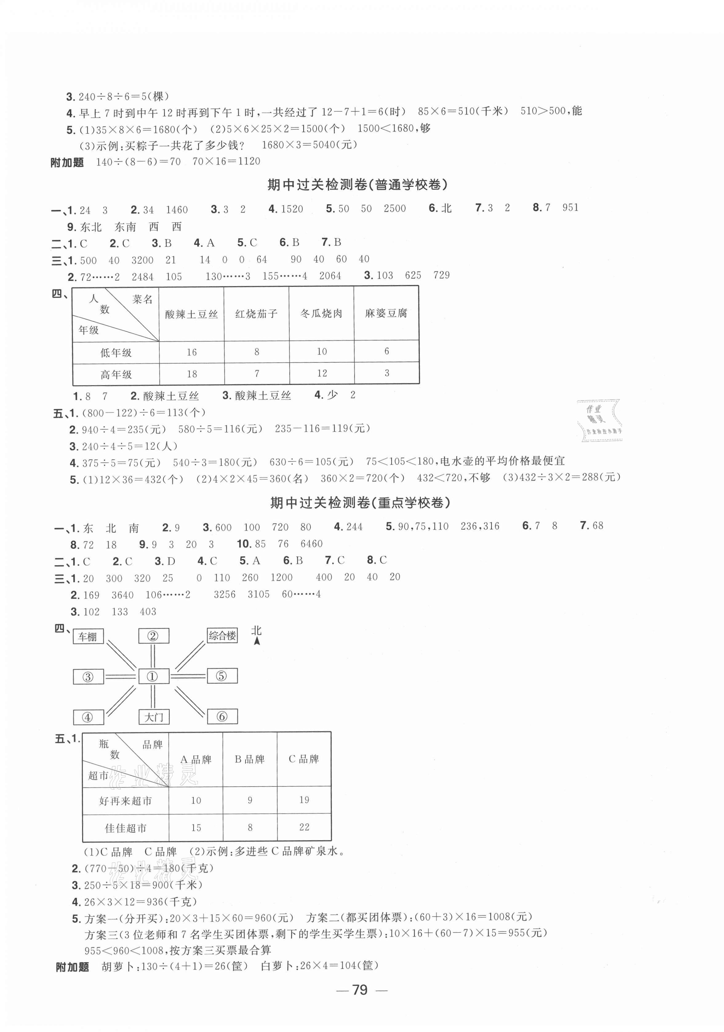 2021年陽光同學一線名師全優(yōu)好卷三年級數(shù)學下冊人教版山東專版 參考答案第3頁