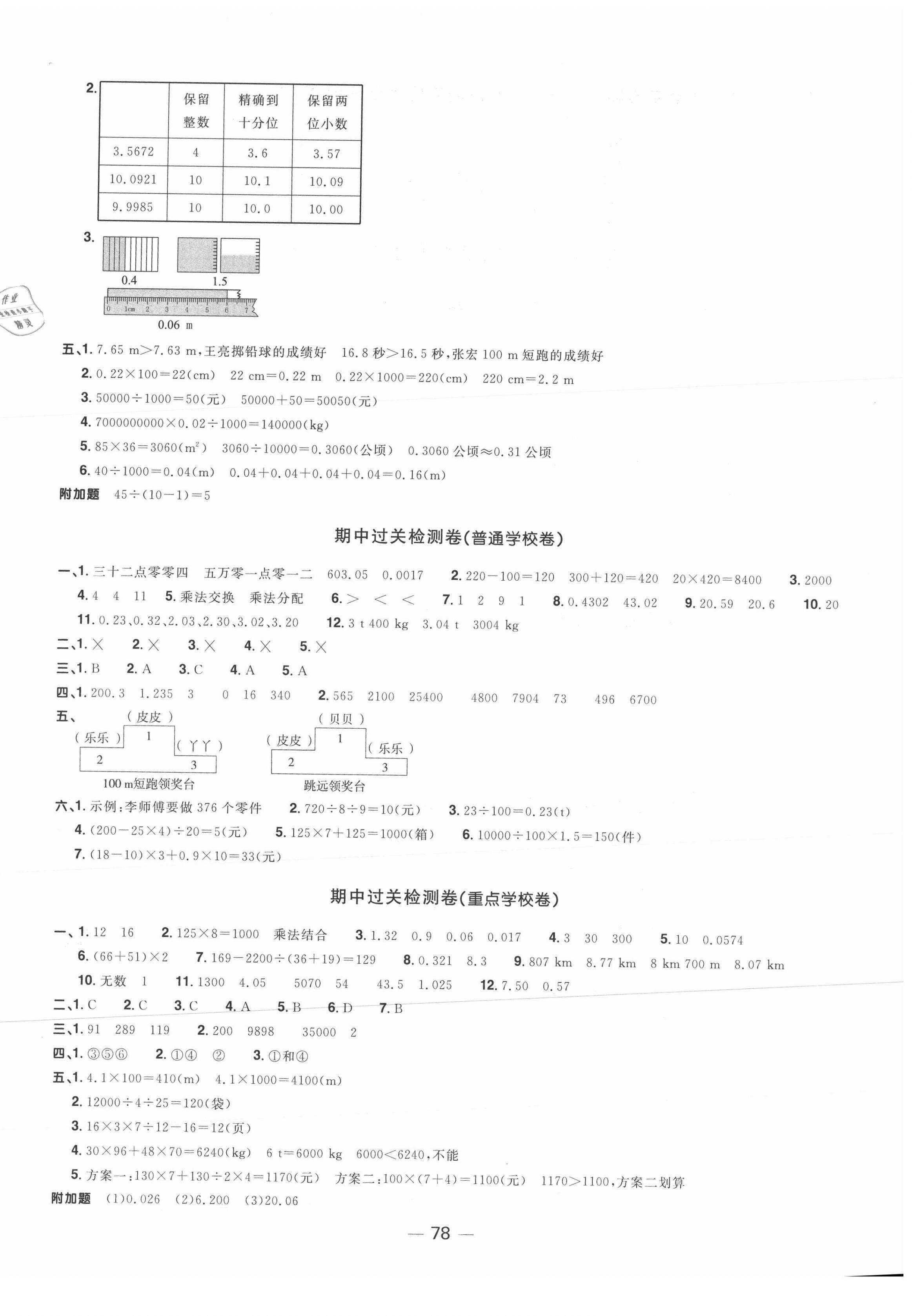 2021年陽光同學一線名師全優(yōu)好卷四年級數(shù)學下冊人教版山東專版 參考答案第2頁