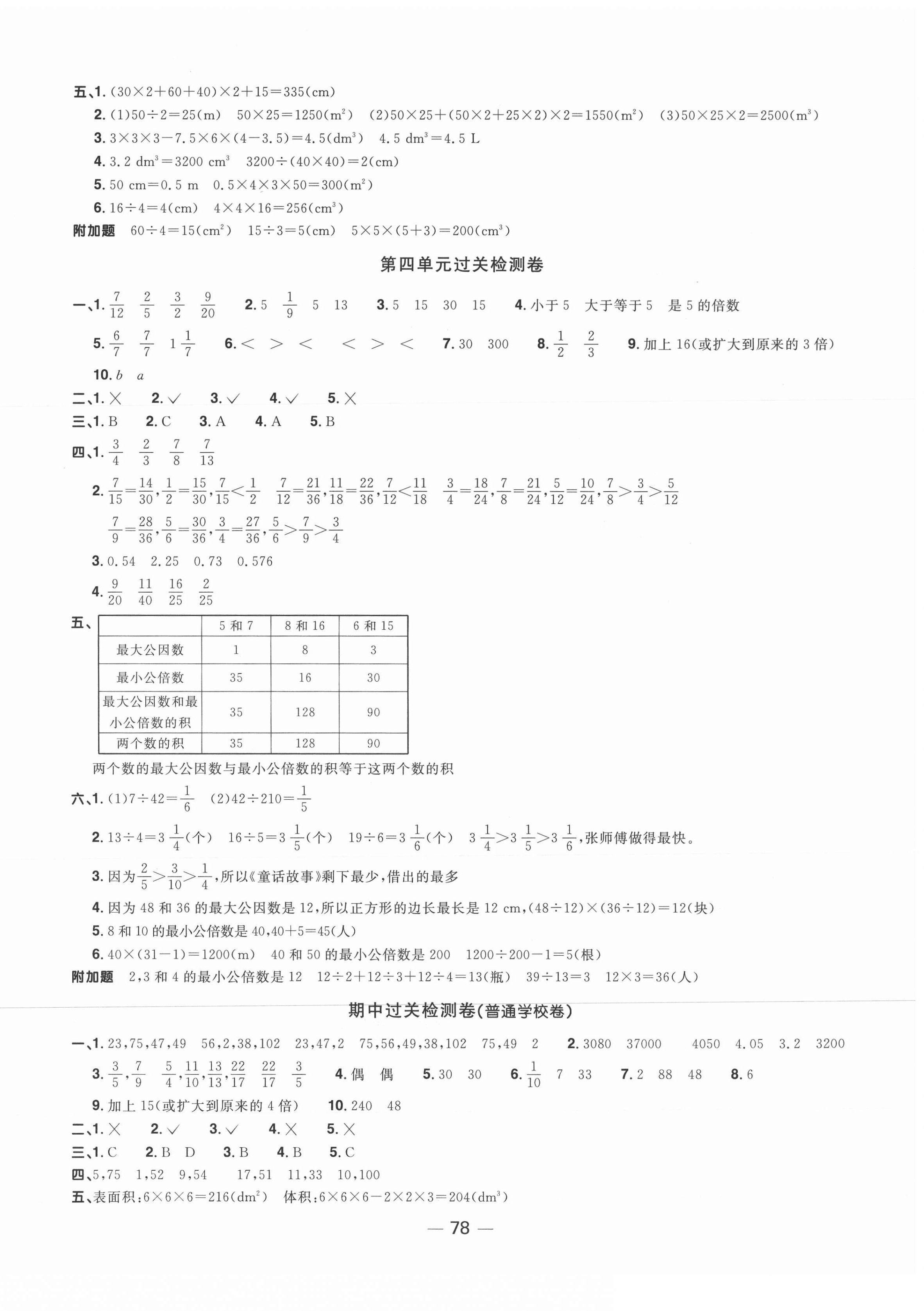 2021年陽光同學(xué)一線名師全優(yōu)好卷五年級數(shù)學(xué)下冊人教版山東專版 參考答案第2頁