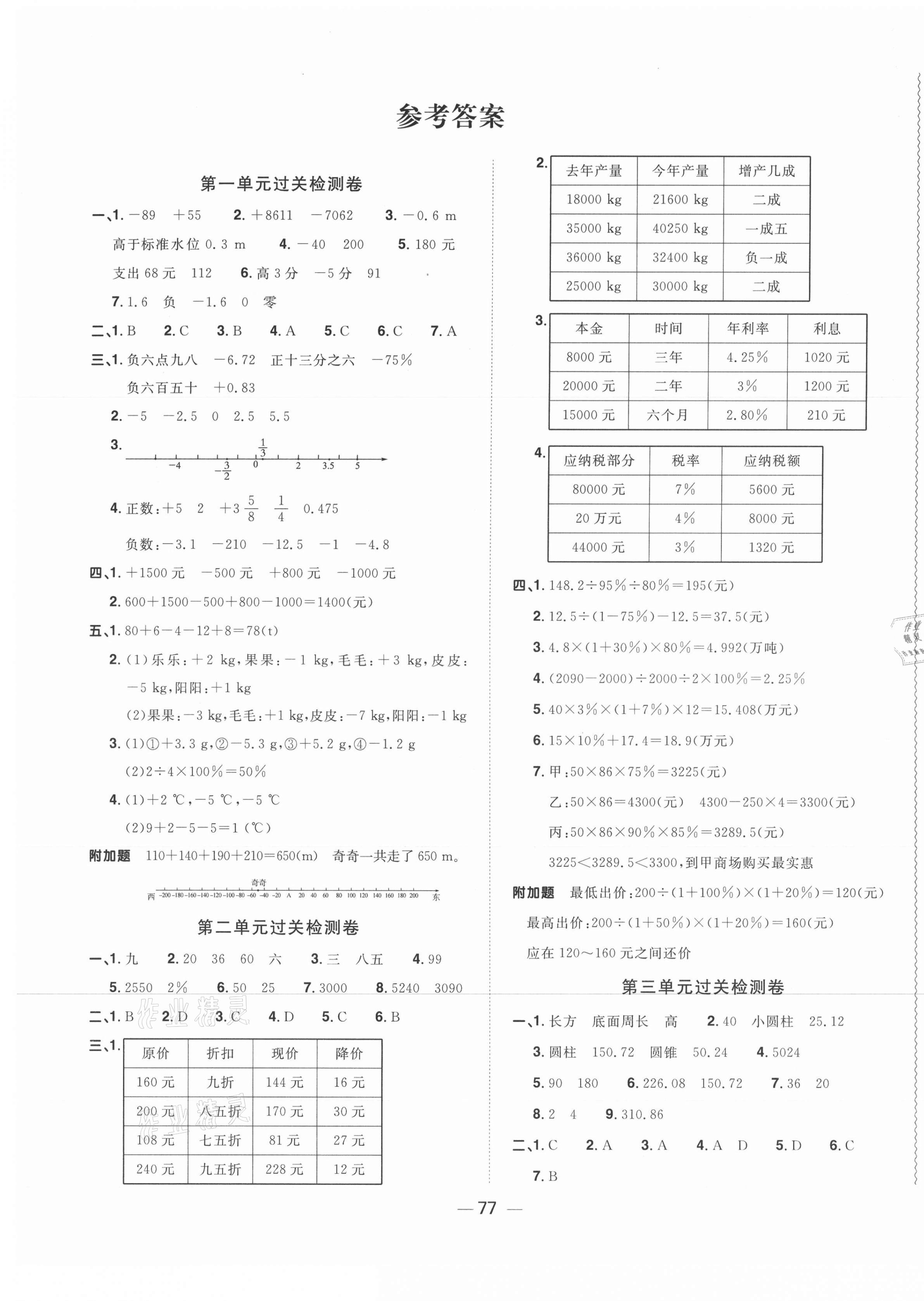 2021年阳光同学一线名师全优好卷六年级数学下册人教版山东专版 参考答案第1页