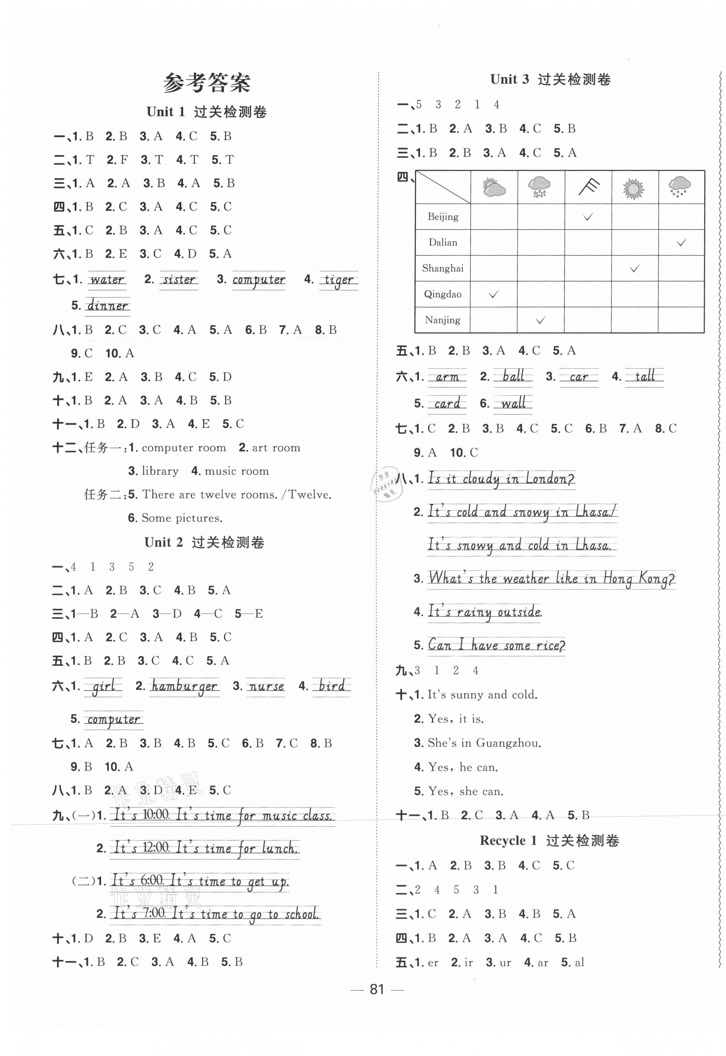 2021年陽(yáng)光同學(xué)一線名師全優(yōu)好卷四年級(jí)英語(yǔ)下冊(cè)人教PEP版山東專版 參考答案第1頁(yè)