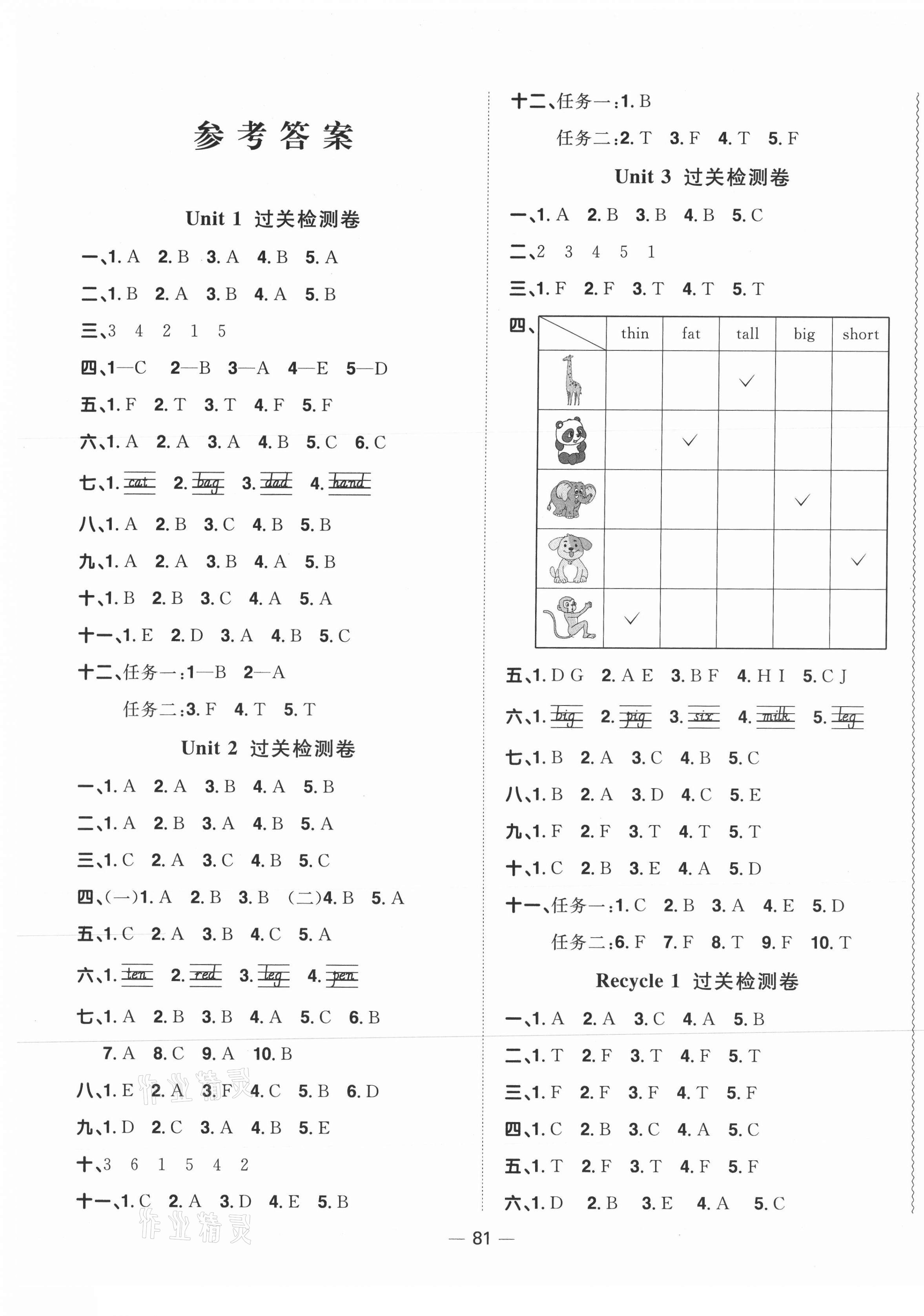 2021年陽光同學(xué)一線名師全優(yōu)好卷三年級英語下冊人教PEP版山東專版 參考答案第1頁