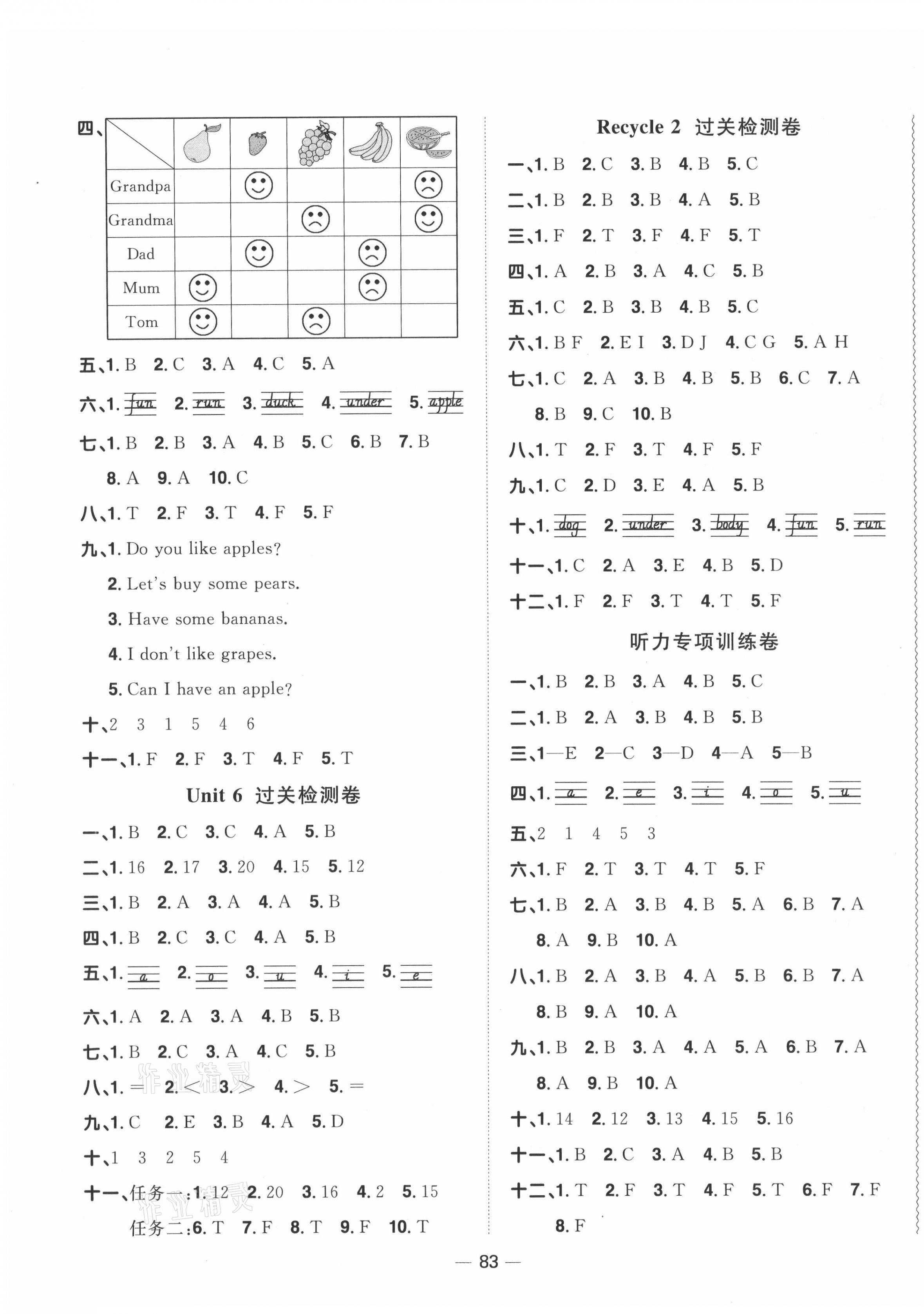 2021年陽(yáng)光同學(xué)一線名師全優(yōu)好卷三年級(jí)英語(yǔ)下冊(cè)人教PEP版山東專版 參考答案第3頁(yè)