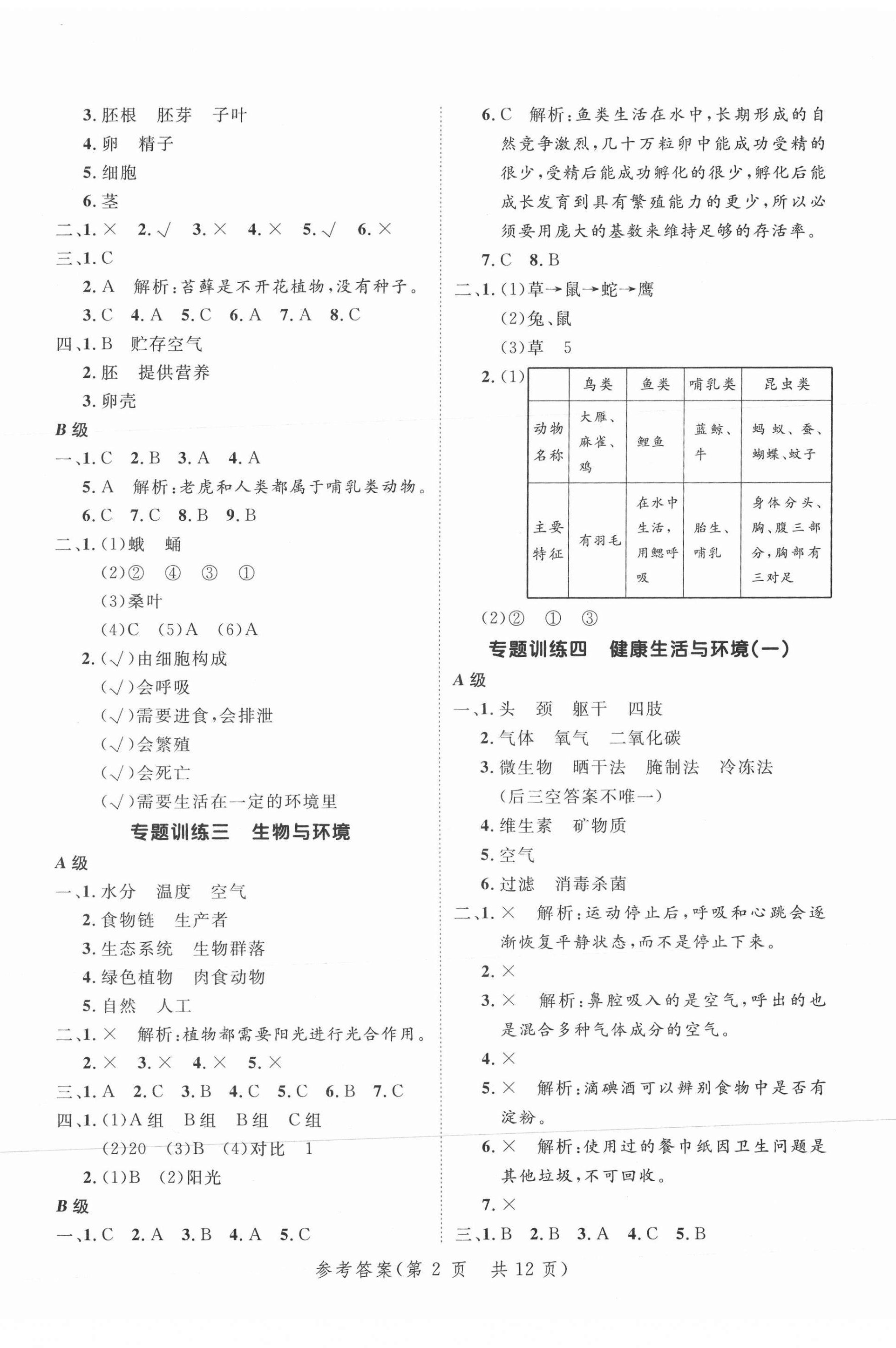 2021年新領(lǐng)程小學(xué)總復(fù)習(xí)高效練案科學(xué) 參考答案第2頁