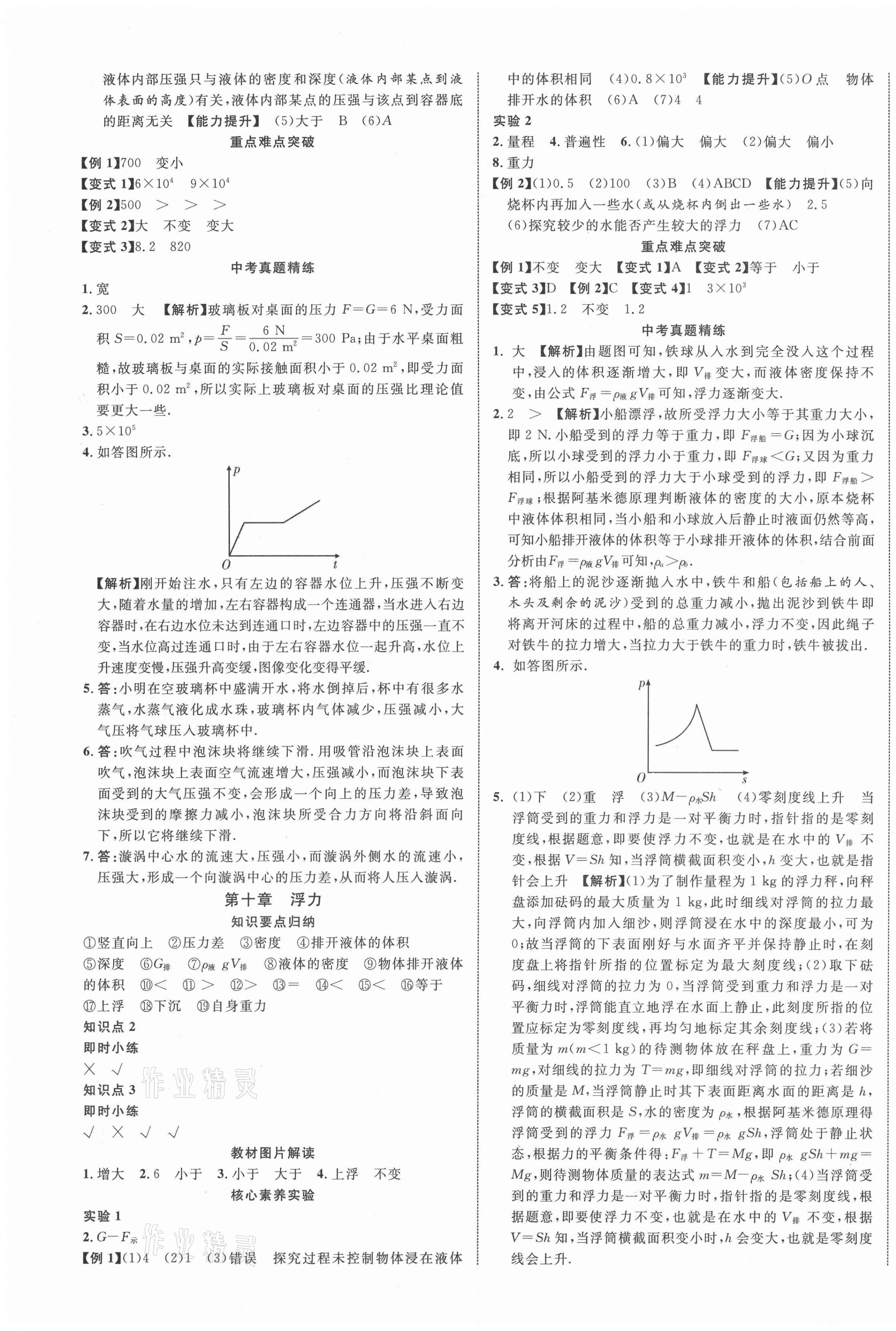 2021年貴州中考新突破物理六盤(pán)水專(zhuān)版 第5頁(yè)