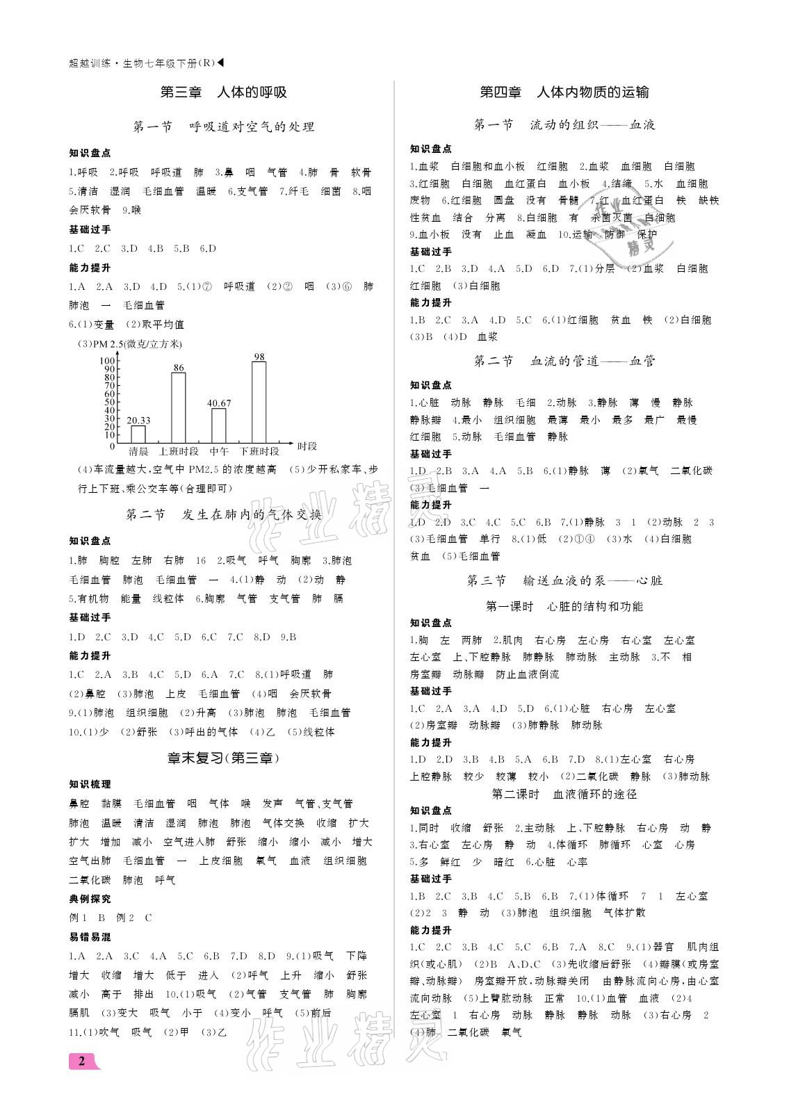 2021年超越訓(xùn)練講練測(cè)七年級(jí)生物下冊(cè)人教版 參考答案第2頁(yè)