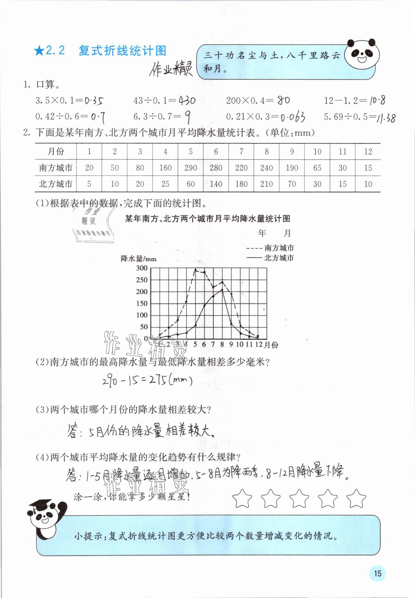 2021年快乐口算五年级数学下册苏教版 参考答案第15页