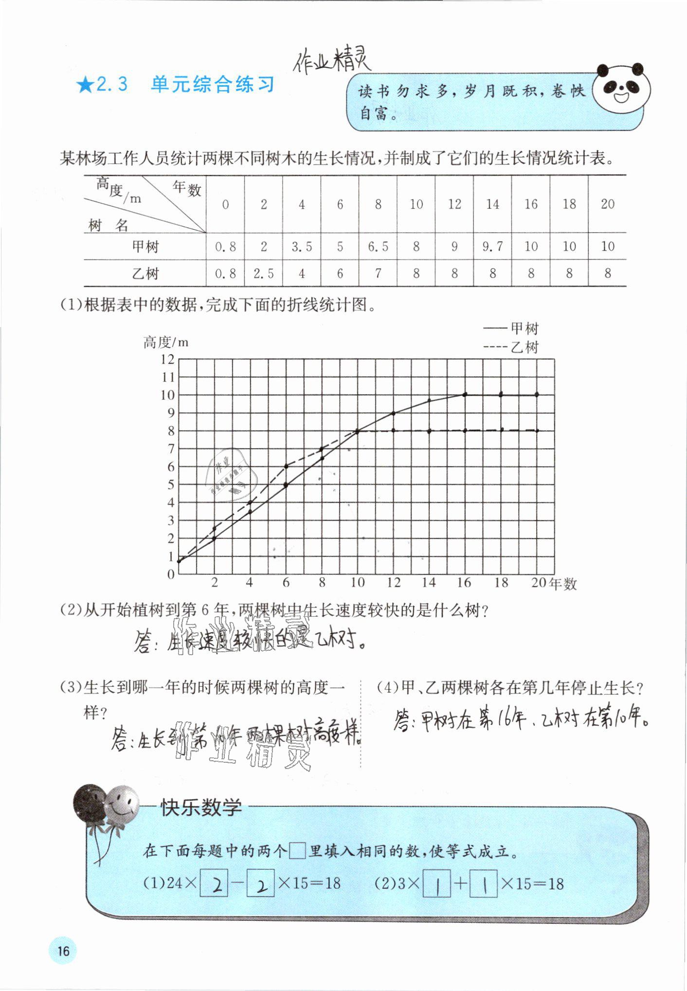 2021年快樂口算五年級數(shù)學(xué)下冊蘇教版 參考答案第16頁