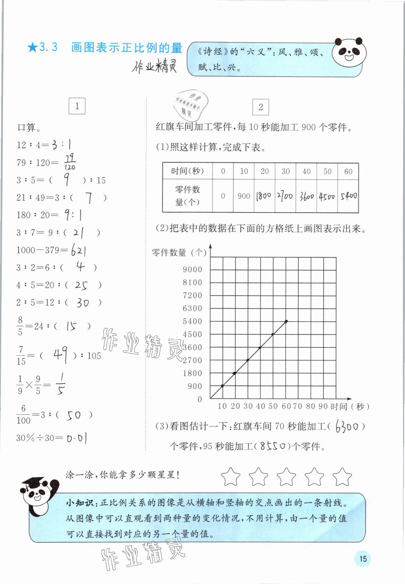 2021年快樂口算六年級數(shù)學(xué)下冊冀教版 參考答案第15頁