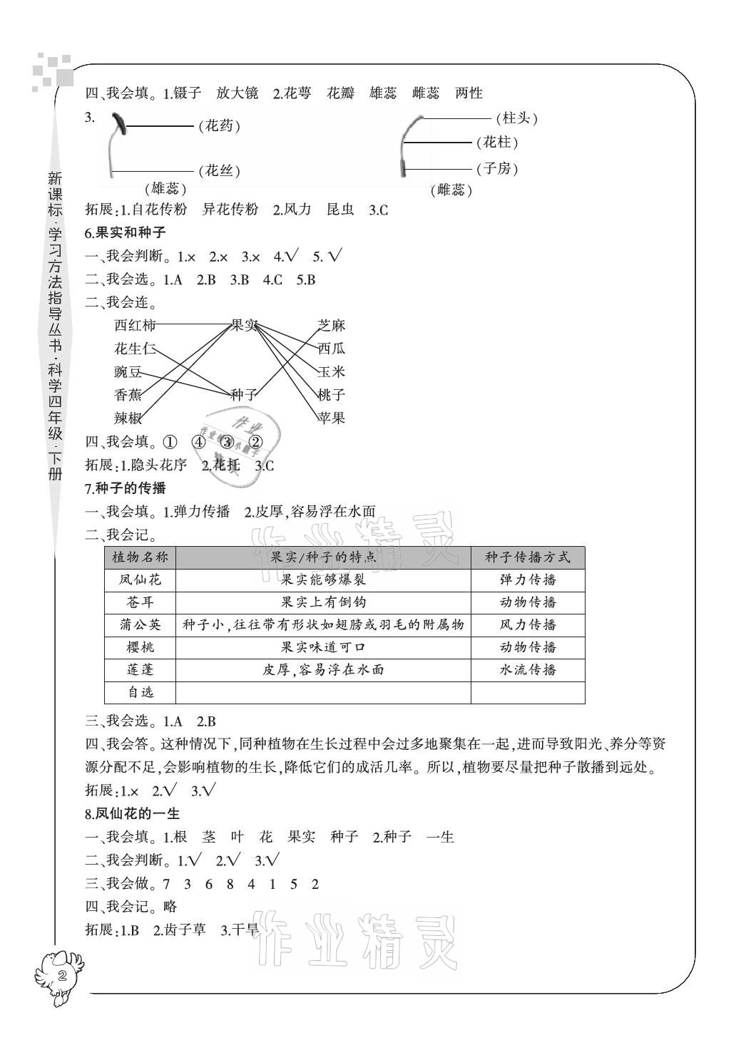 2021年新課標(biāo)學(xué)習(xí)方法指導(dǎo)叢書(shū)四年級(jí)科學(xué)下冊(cè)教科版 參考答案第2頁(yè)