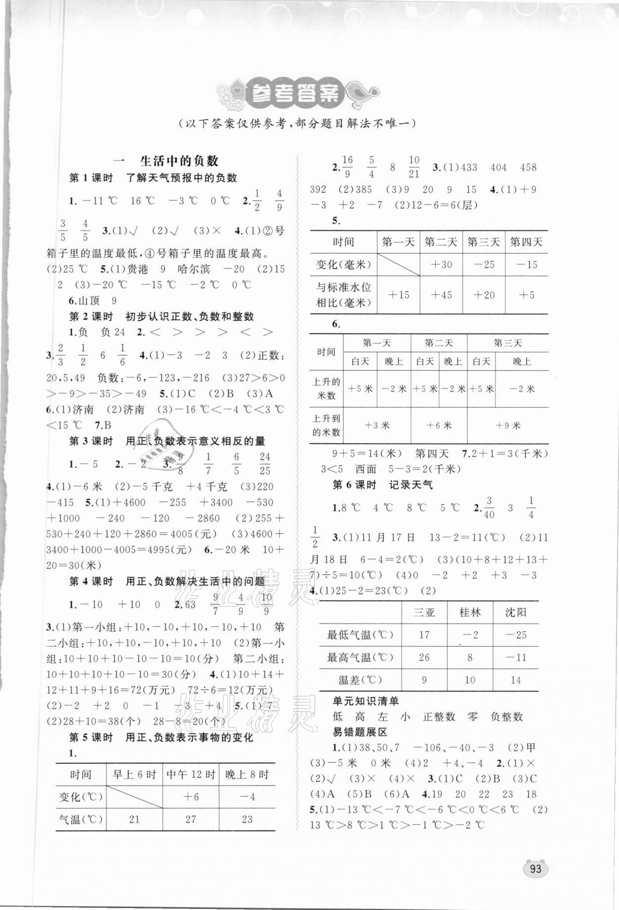 2021年新課程學(xué)習(xí)與測(cè)評(píng)同步學(xué)習(xí)六年級(jí)數(shù)學(xué)下冊(cè)河北教育版 第1頁(yè)