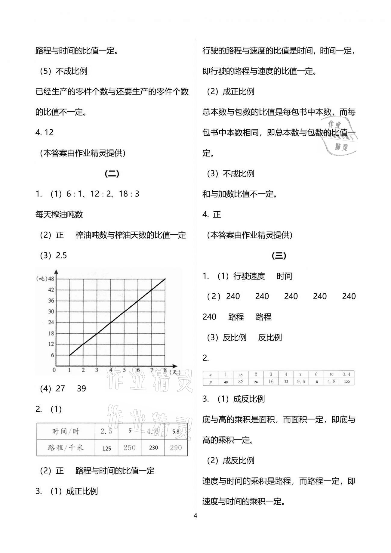 2021年新課標學習方法指導叢書六年級數(shù)學下冊人教版 第10頁