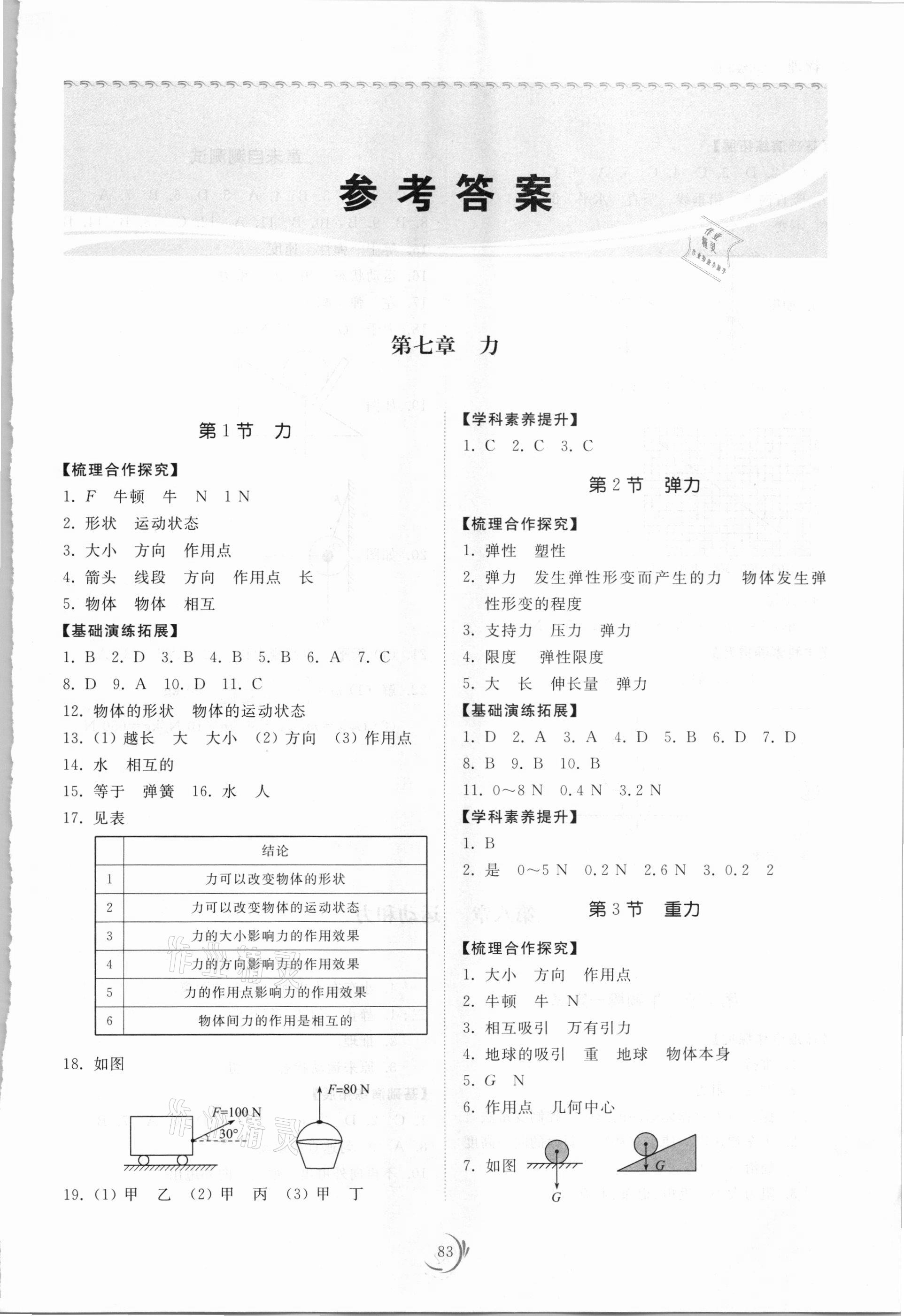 2021年同步練習(xí)冊八年級物理下冊人教版山東科學(xué)技術(shù)出版社 第1頁