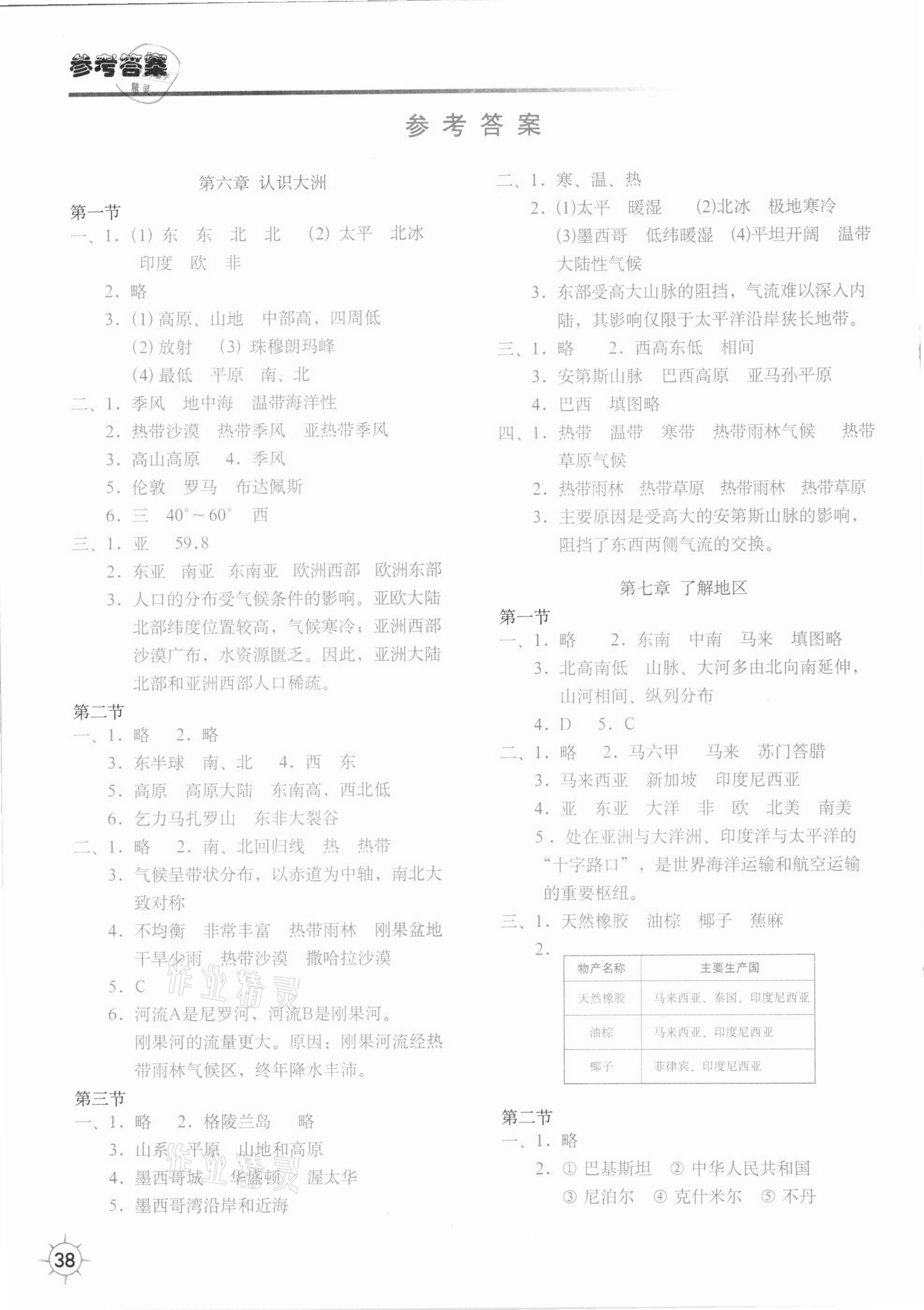 2021年填充图册七年级地理下册湘教版山东专版中国地图出版社 参考答案第1页